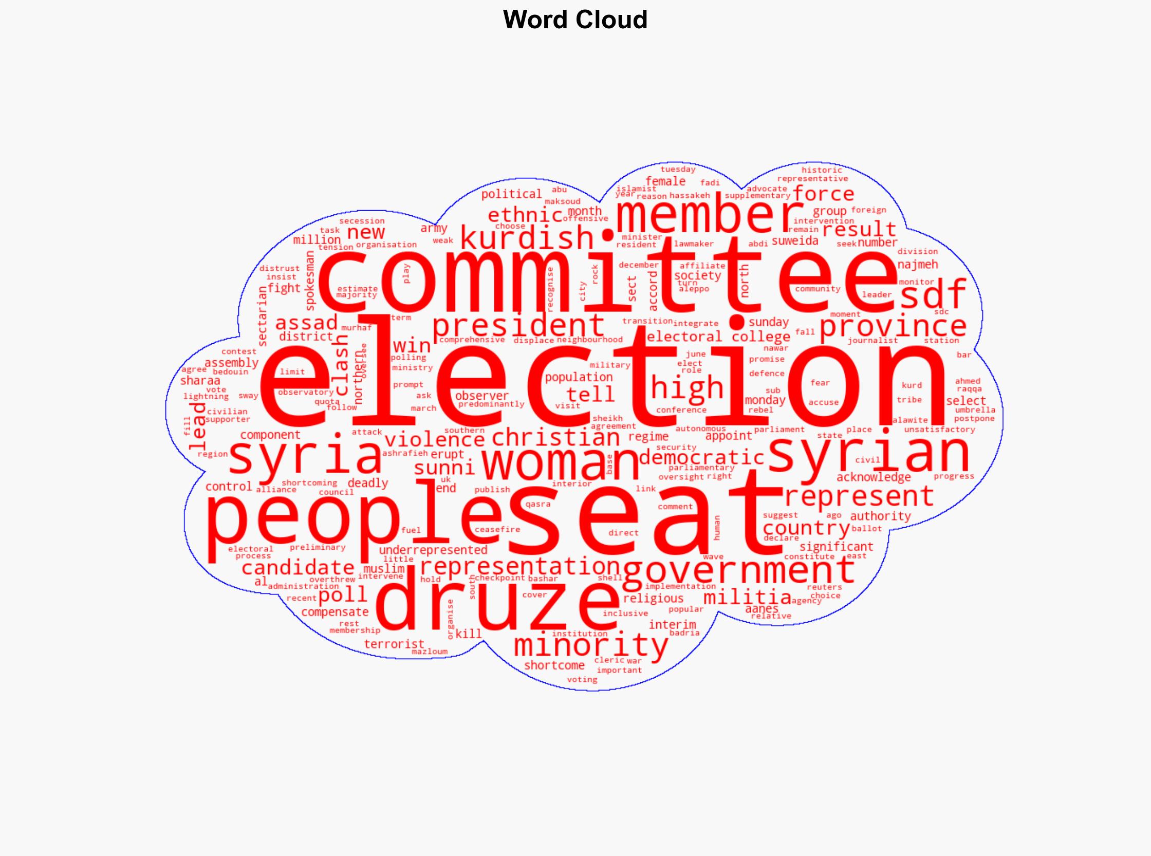 Syria acknowledges 'shortcomings' in number of seats won by women at election - BBC News - Image 1