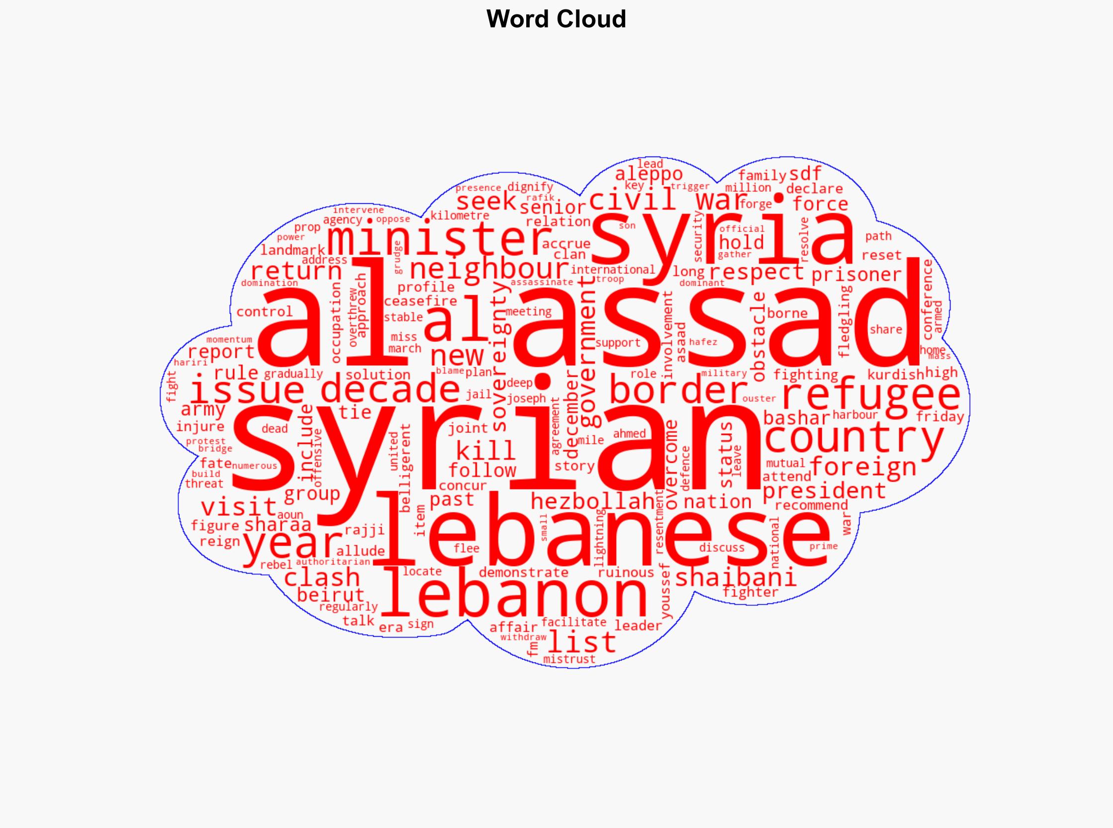 Syrian FM in Beirut on first high-profile visit since al-Assad era - Al Jazeera English - Image 1