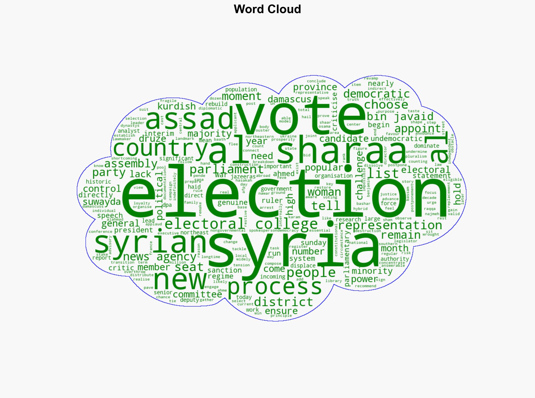 Syrian electors vote in indirect polls for first post-Assad parliament - Al Jazeera English - Image 1