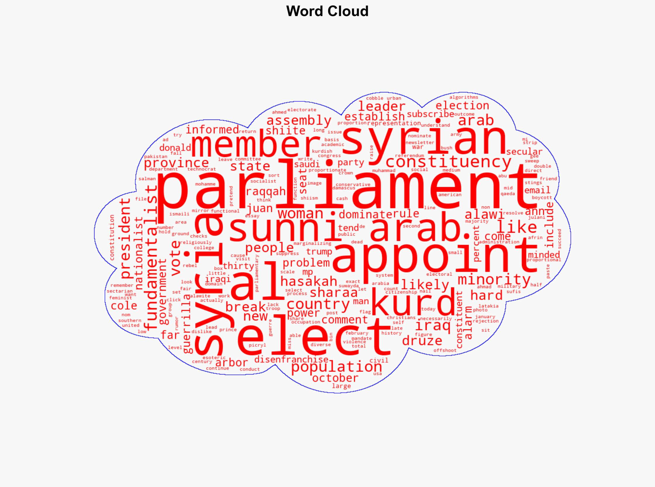 Syrias Parliamentary Election Results look Alarmingly like Iraq 2005 which produced a Civil War - Juancole.com - Image 1