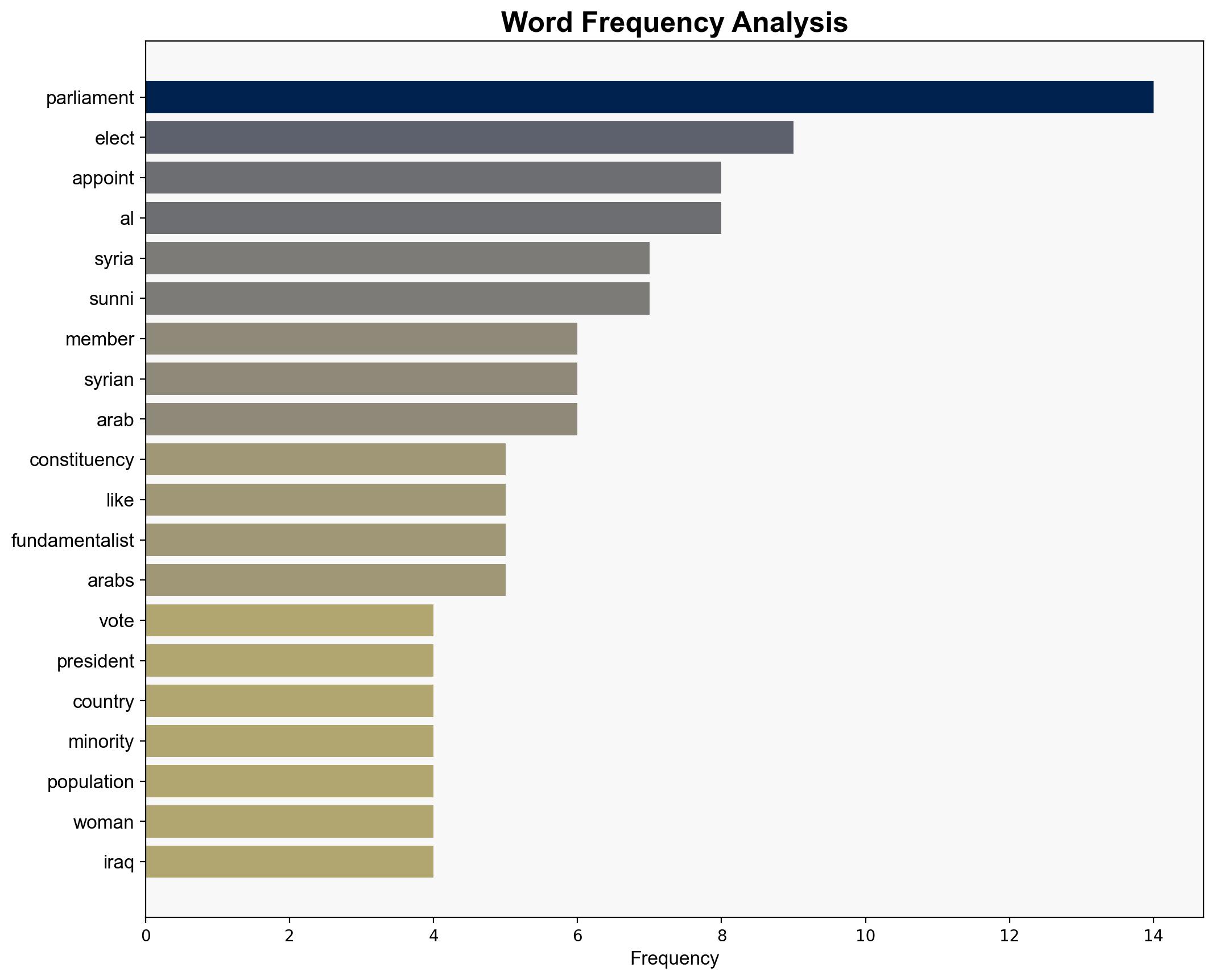 Syrias Parliamentary Election Results look Alarmingly like Iraq 2005 which produced a Civil War - Juancole.com - Image 3