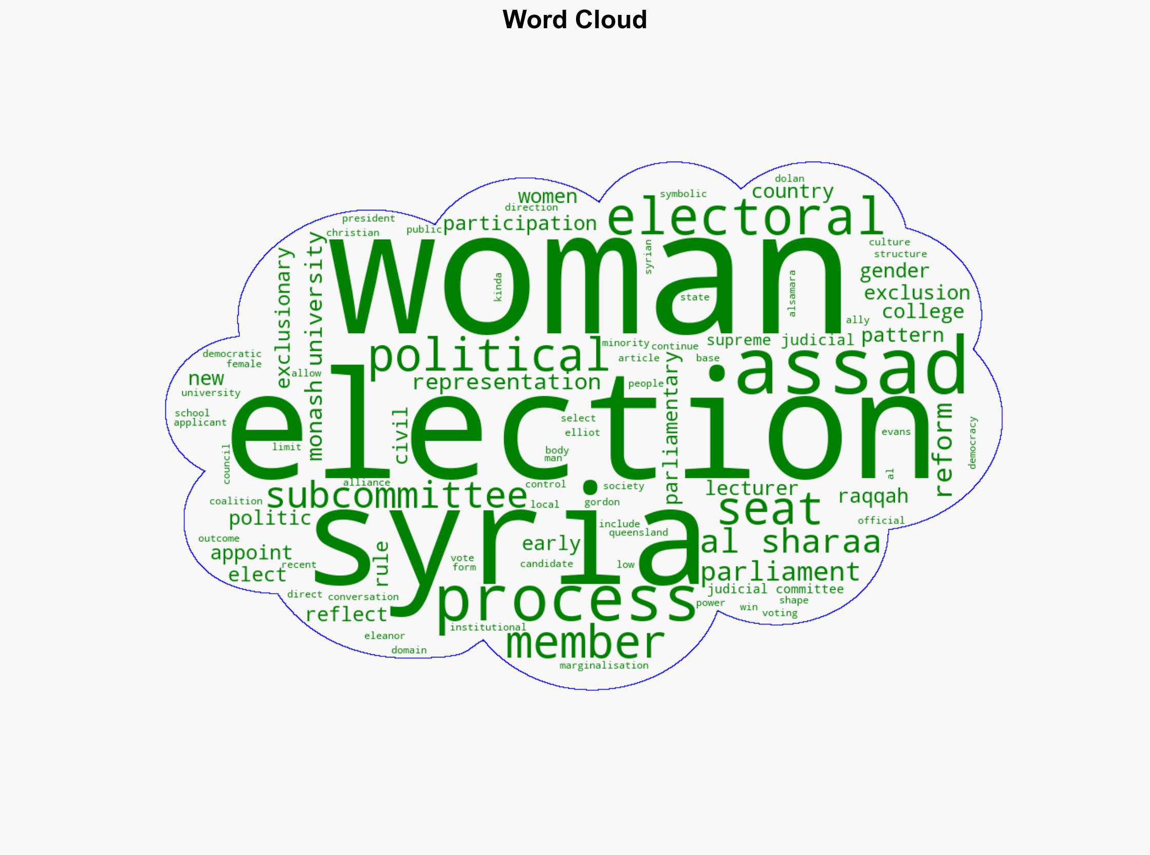 Syrias new Leader promised Democracy but excluded Women from Parliamentary Elections - Juancole.com - Image 1
