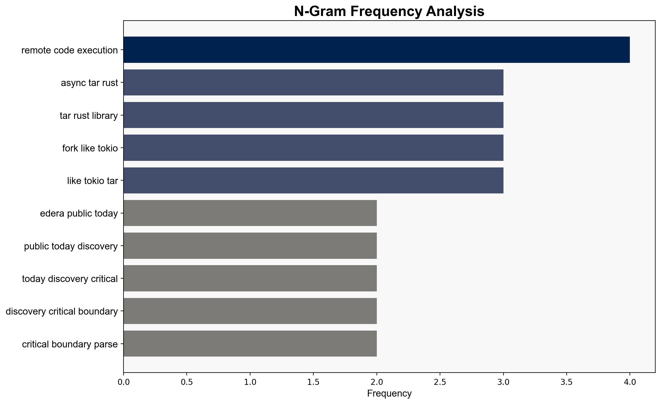 TARmageddon Strikes High Profile Security Vulnerability In Popular Rust Library - Phoronix - Image 4