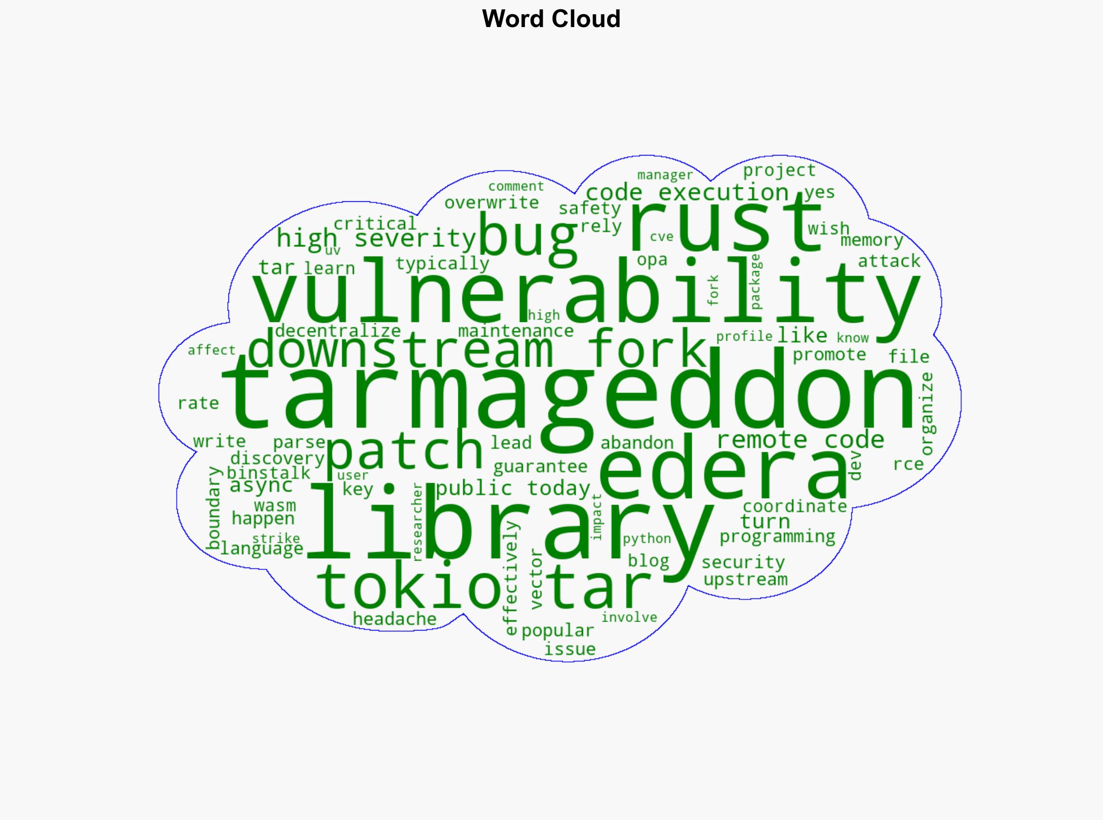 TARmageddon Strikes High Profile Security Vulnerability In Popular Rust Library - Phoronix - Image 1