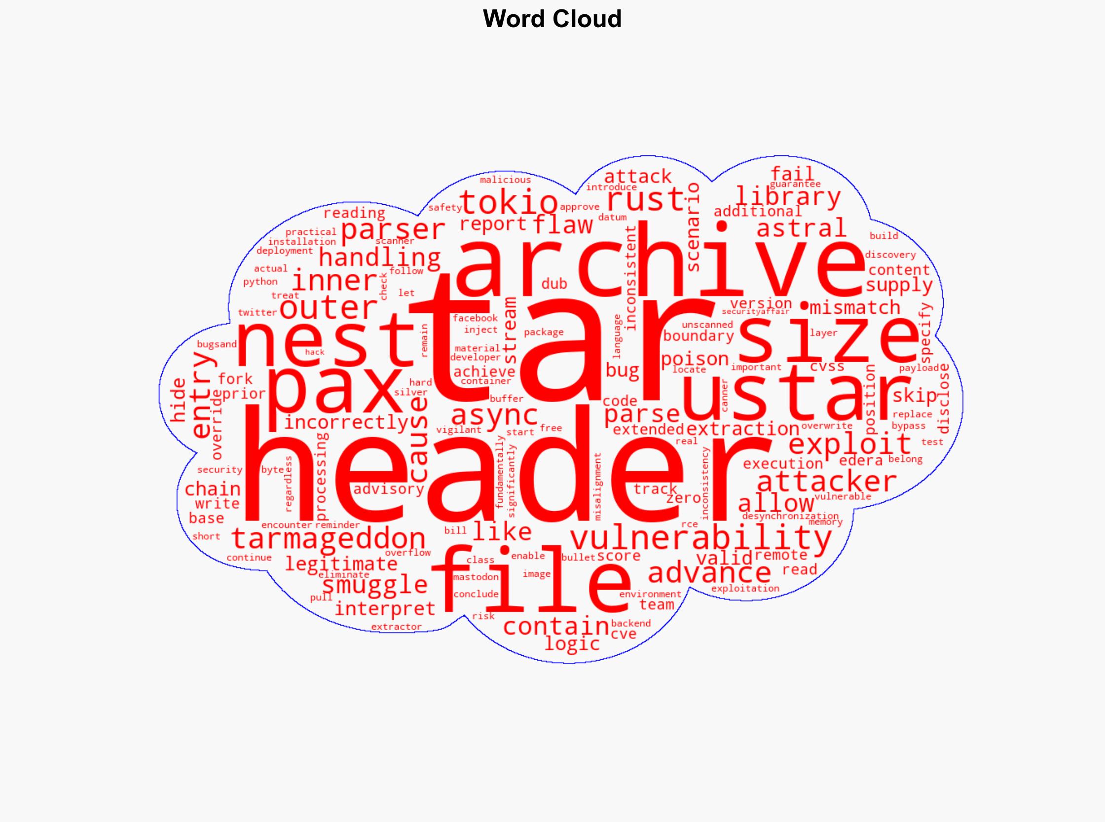 TARmageddon flaw in Async-Tar Rust library allows to smuggle extra archives when the library is processing nested TAR files - Securityaffairs.com - Image 1