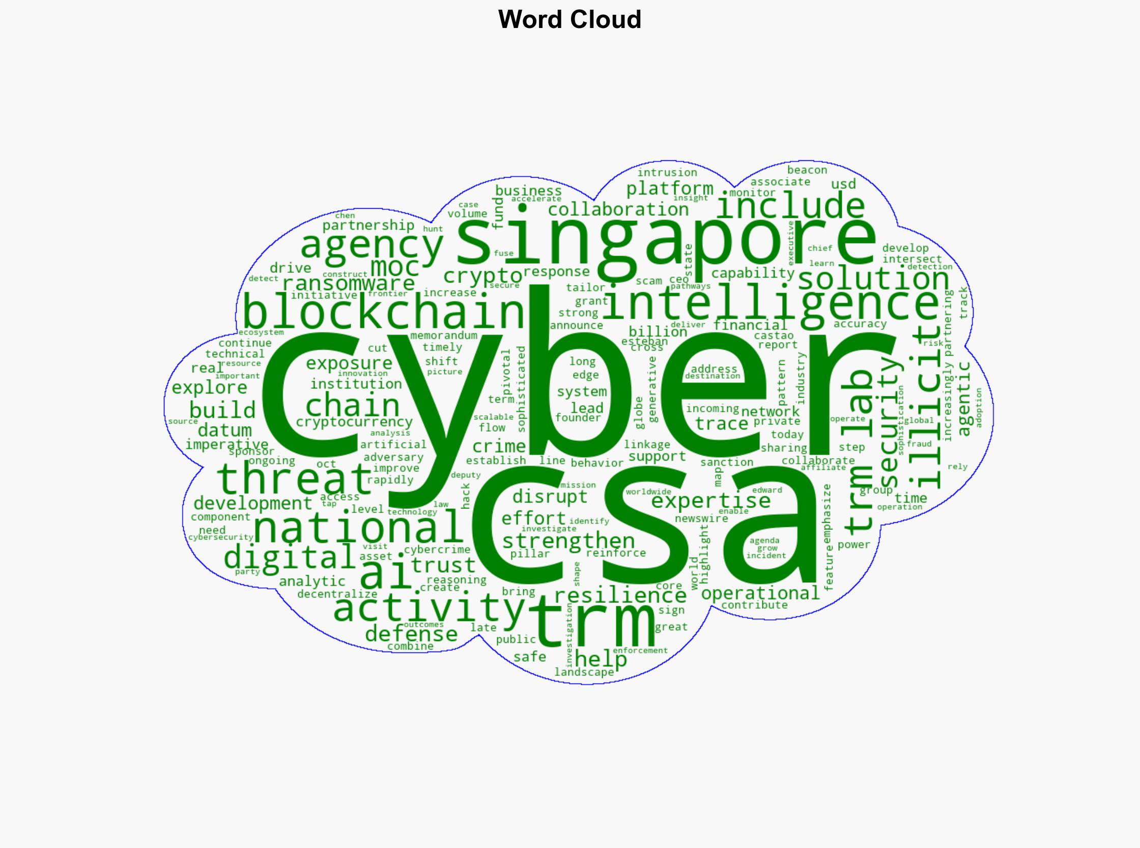 TRM Labs Partners With Cyber Security Agency of Singapore to Advance National Cyber Threat Intelligence in the Blockchain Space - GlobeNewswire - Image 1