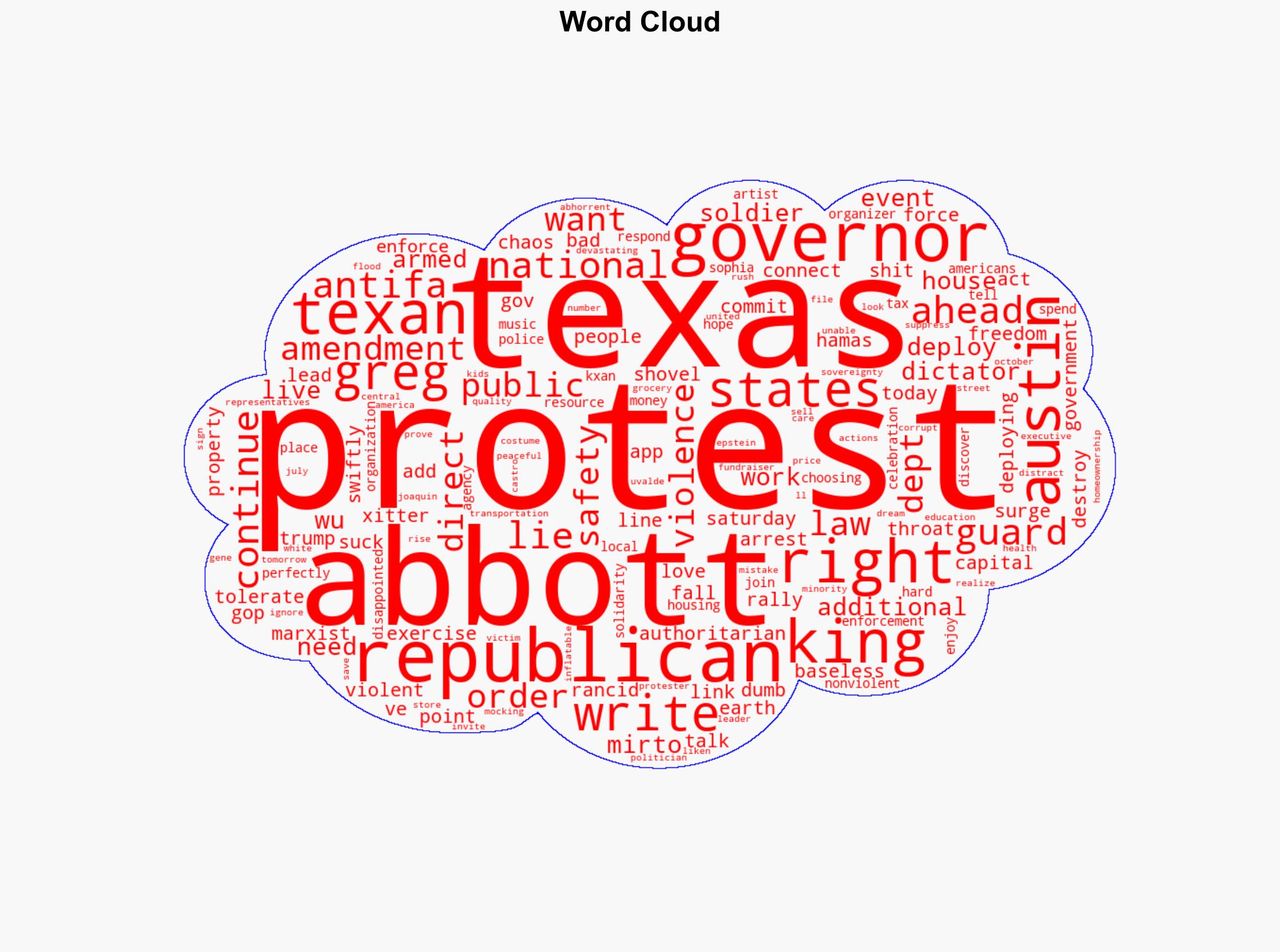 TX Organizer For No Kings Responds Perfectly To Abbott Deploying National Guard - Crooksandliars.com - Image 1