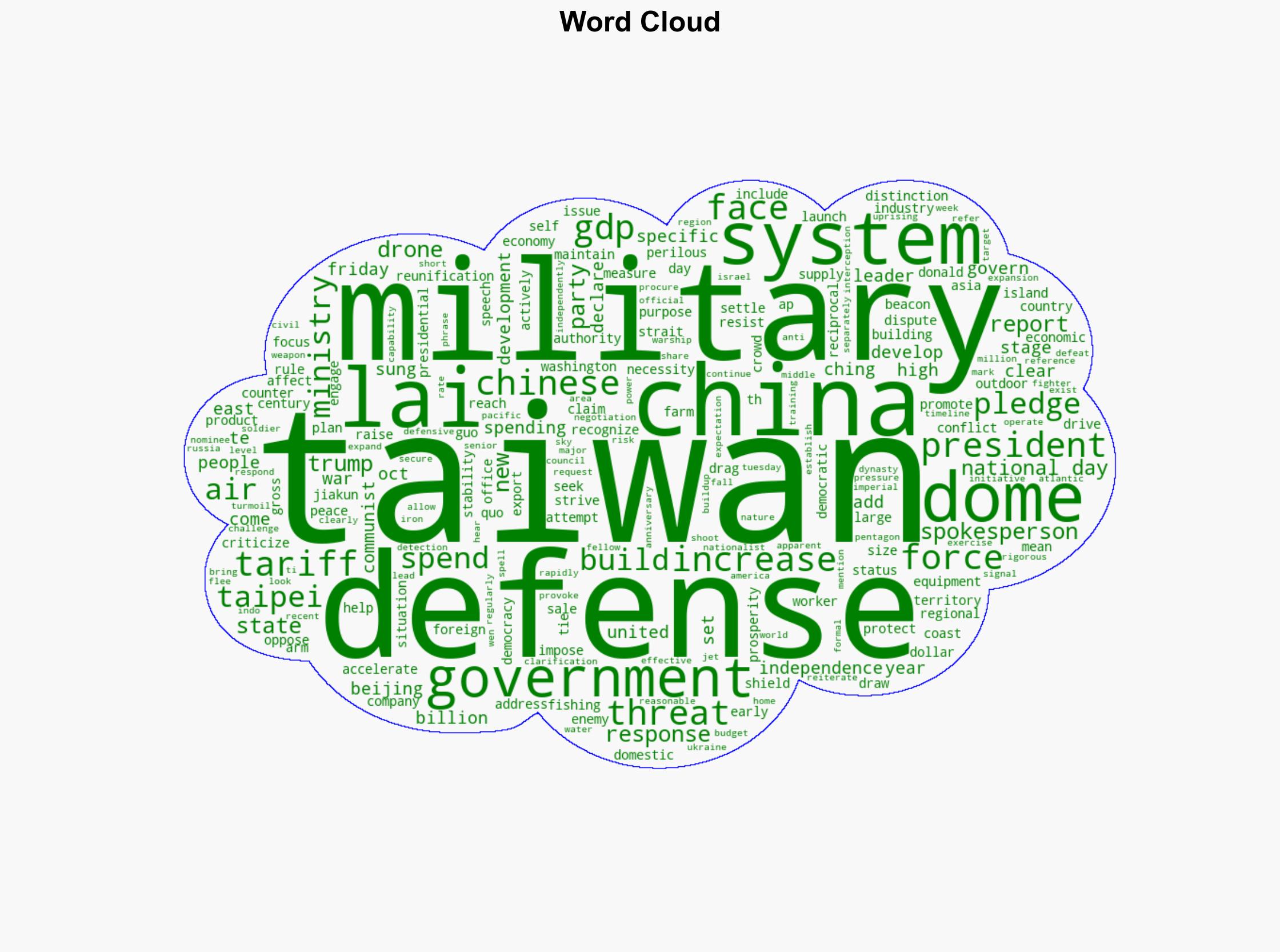 Taiwan President Lai pledges to build 'T-Dome' air defense system - Associated Press - Image 1