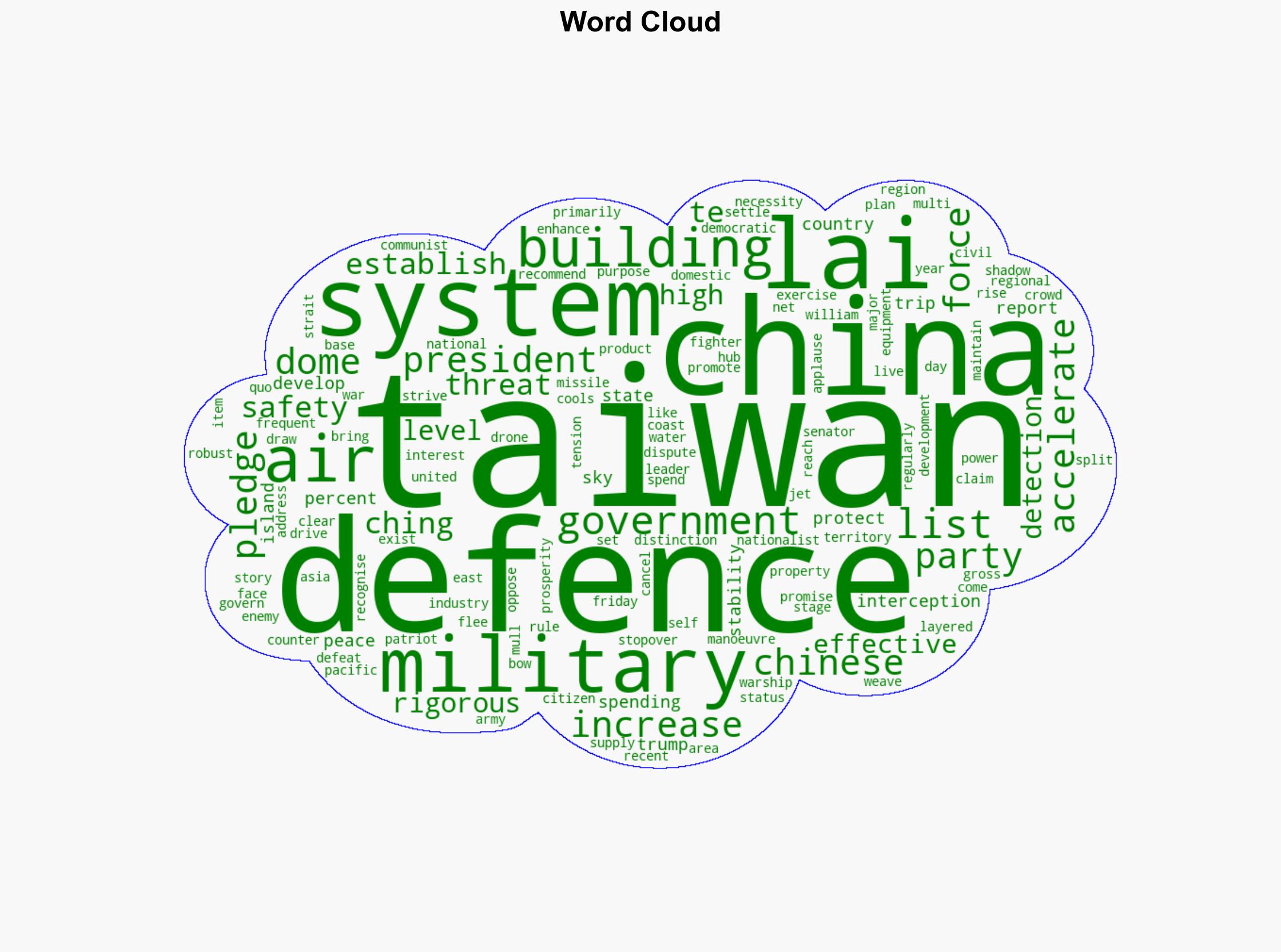 Taiwan leader promises robust air defence system amid rising China tensions - Al Jazeera English - Image 1