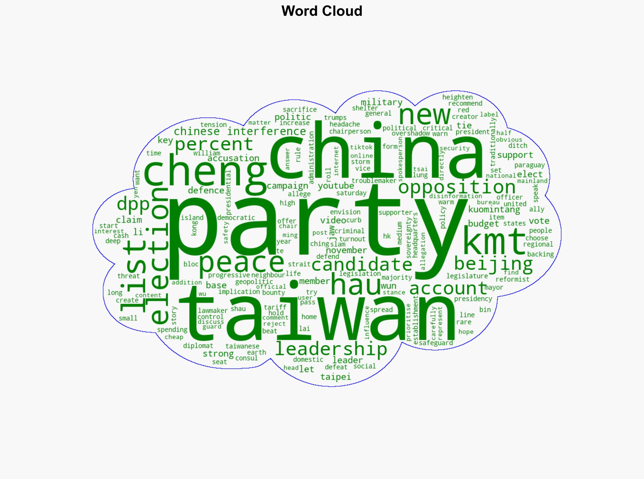 Taiwan opposition elects new leader who wants peace with China - Al Jazeera English - Image 1
