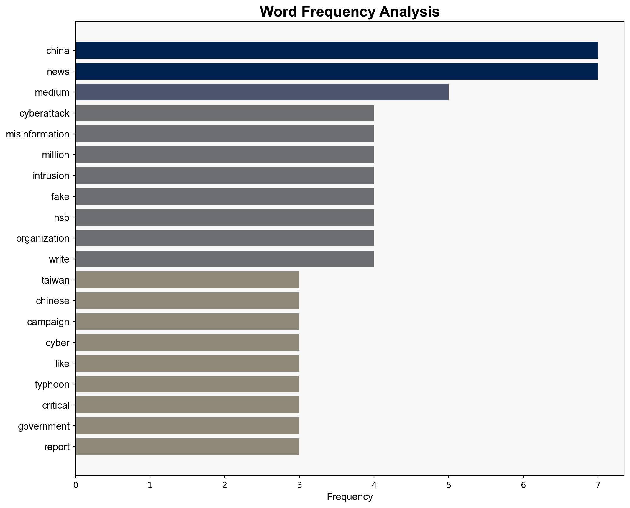 Taiwan warns Chinese cyberattacks are intensifying - TechRadar - Image 3