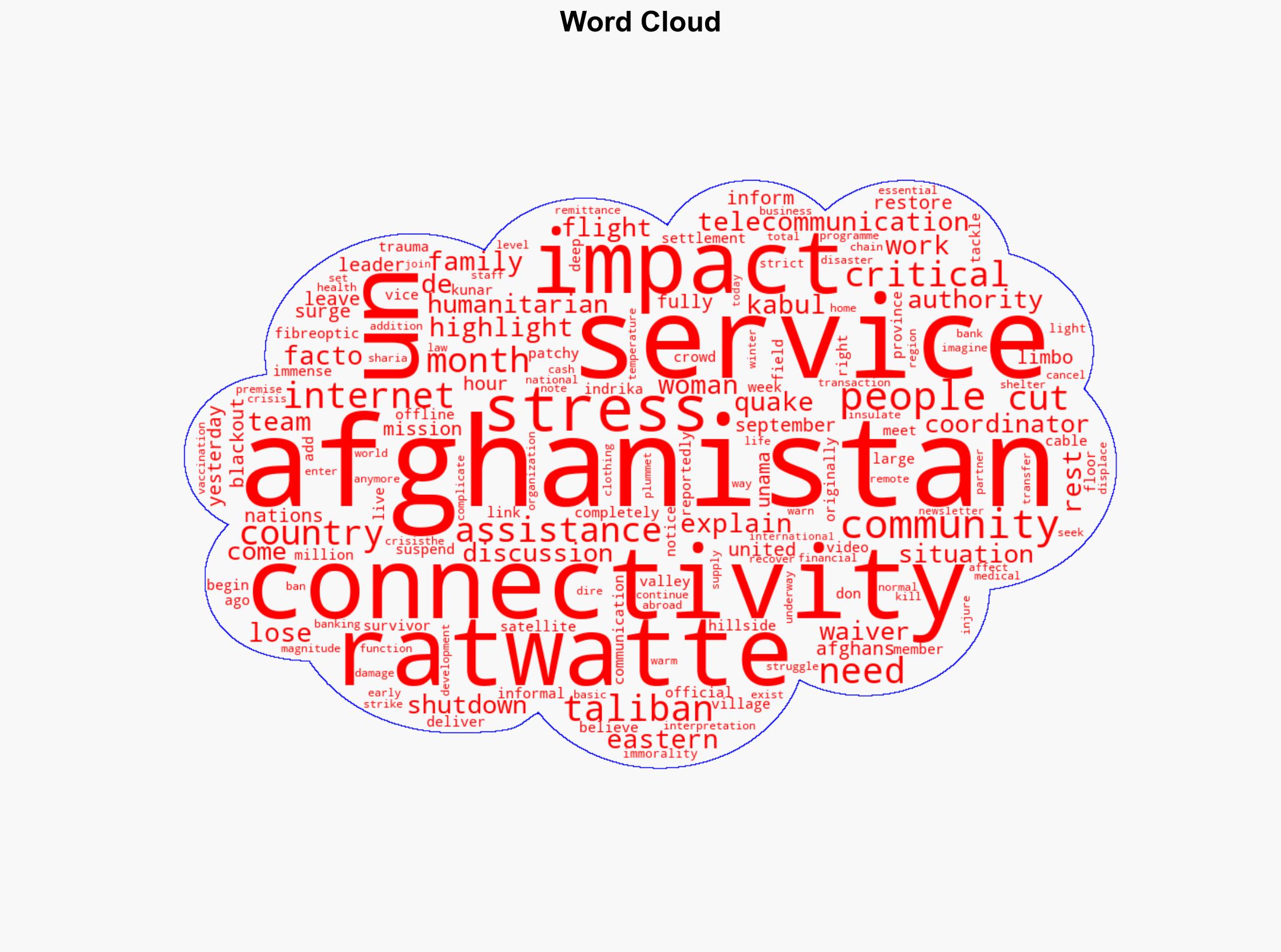 Taliban internet blackout leaves Afghans in limbo while needs surge - Globalsecurity.org - Image 1