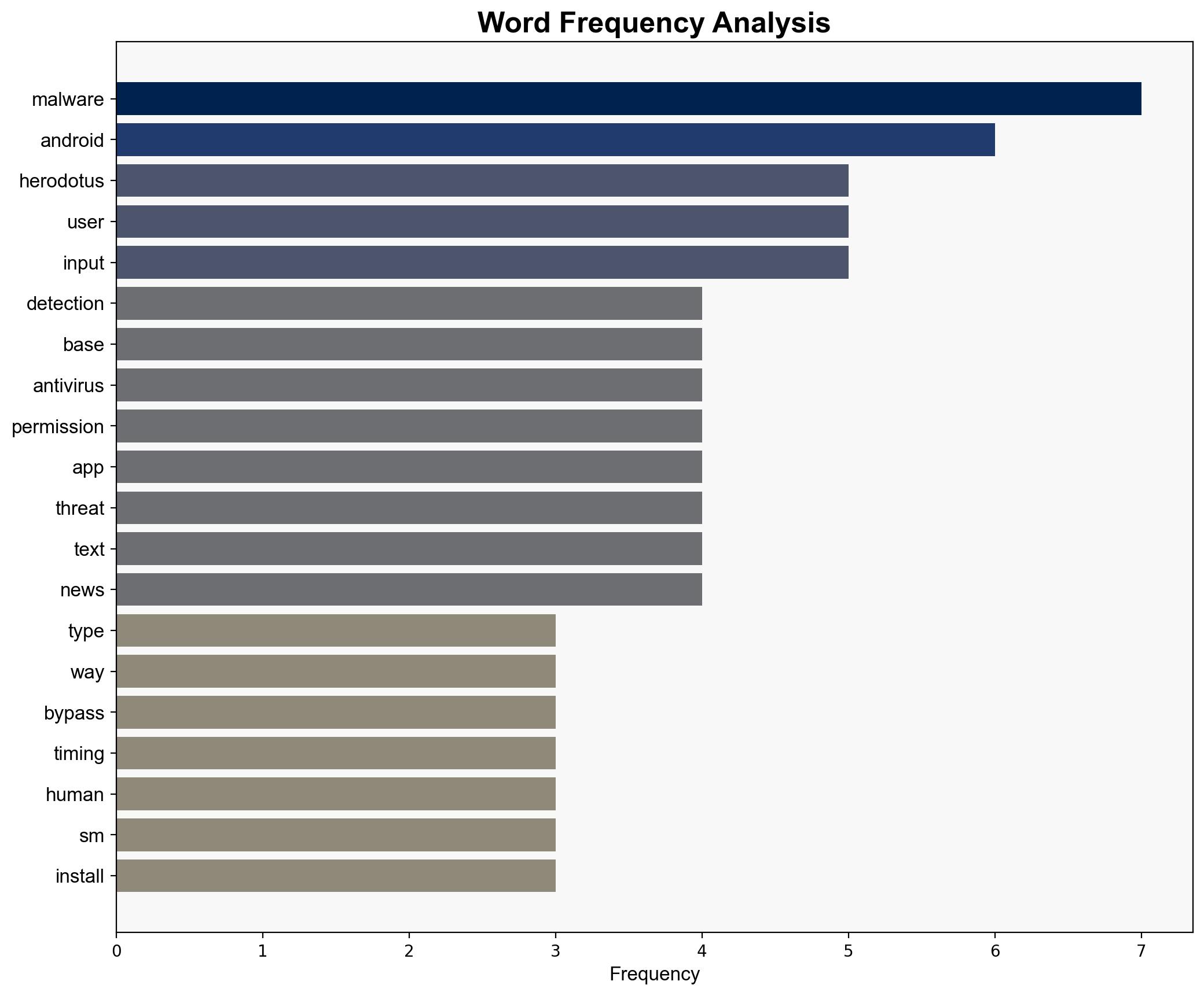 Talk about geriatric - This devious Android malware escapes detection by typing like an old person - TechRadar - Image 3