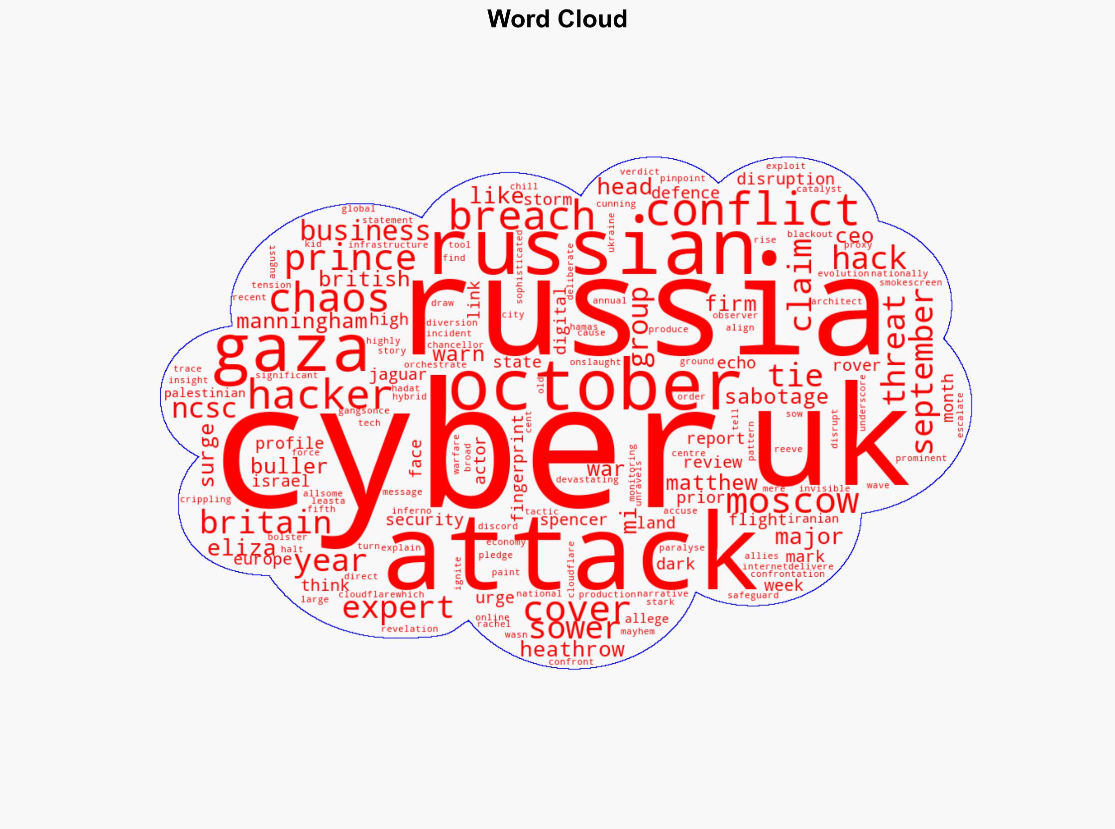 Tech Expert Claims Russia Behind Major UK Cyber Attack Using Gaza Conflict as 'Cover' - International Business Times - Image 1