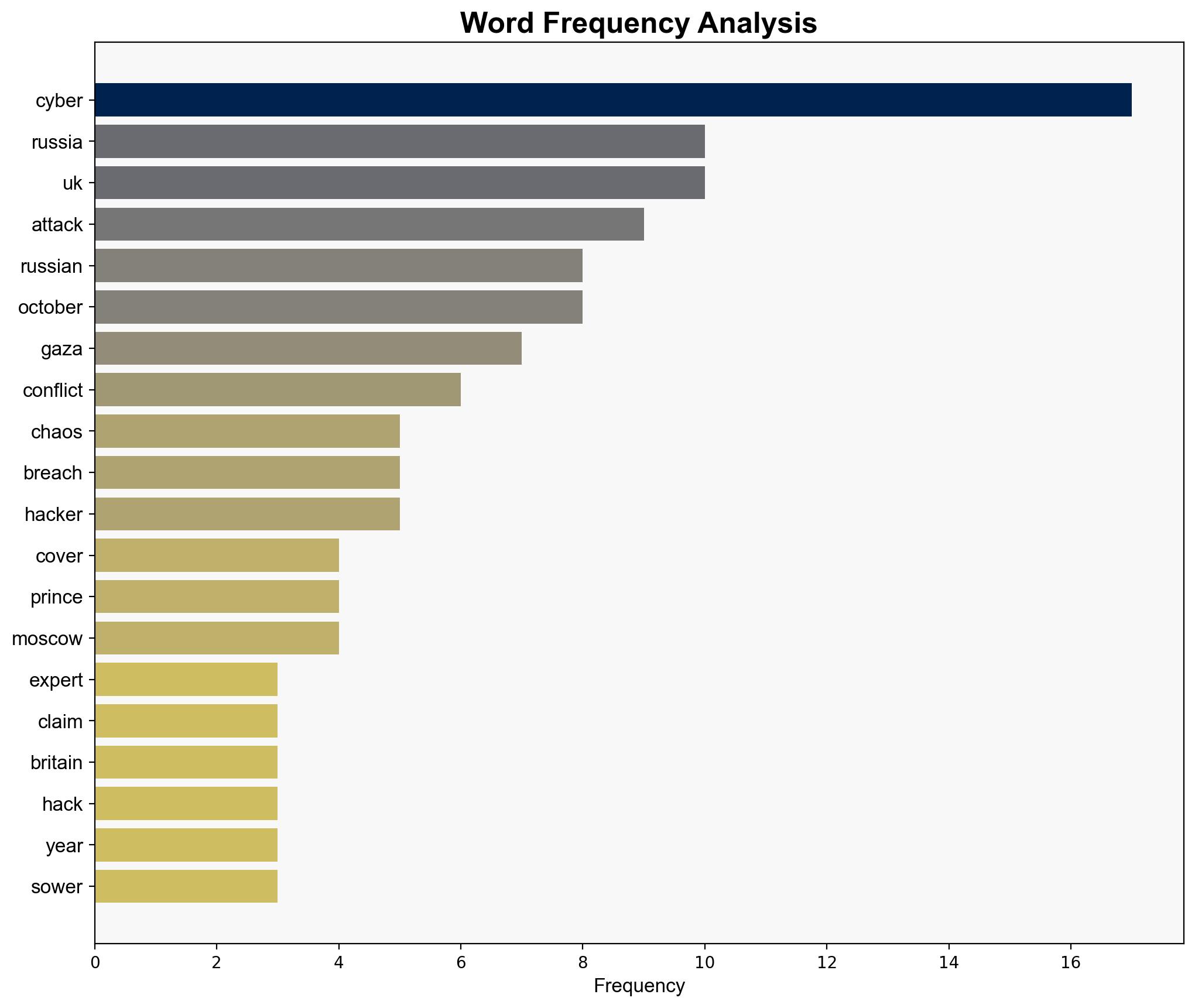 Tech Expert Claims Russia Behind Major UK Cyber Attack Using Gaza Conflict as 'Cover' - International Business Times - Image 3