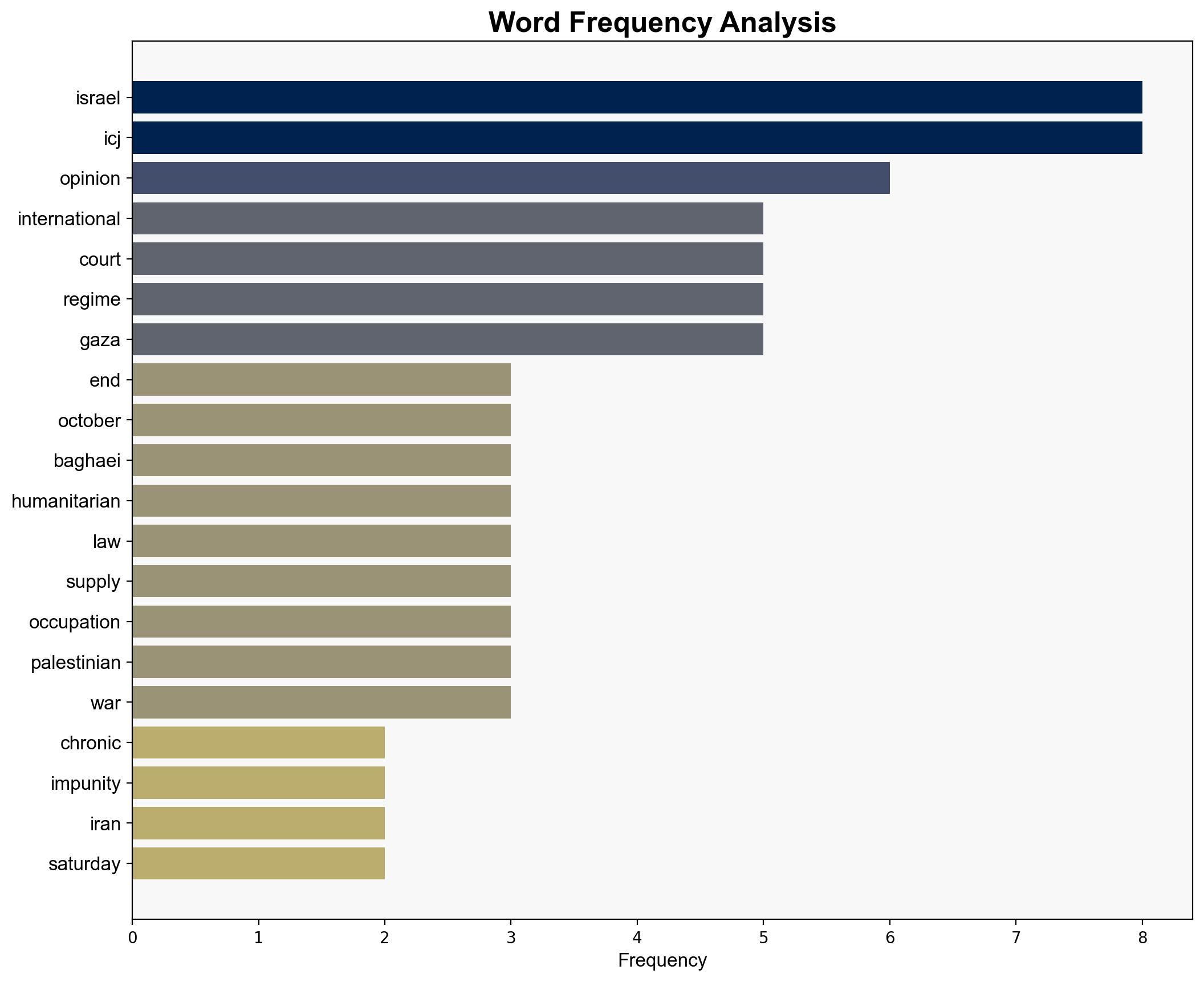 Tehran says Israel's 'chronic impunity' must end after ICJ opinion on Palestine - Globalsecurity.org - Image 3