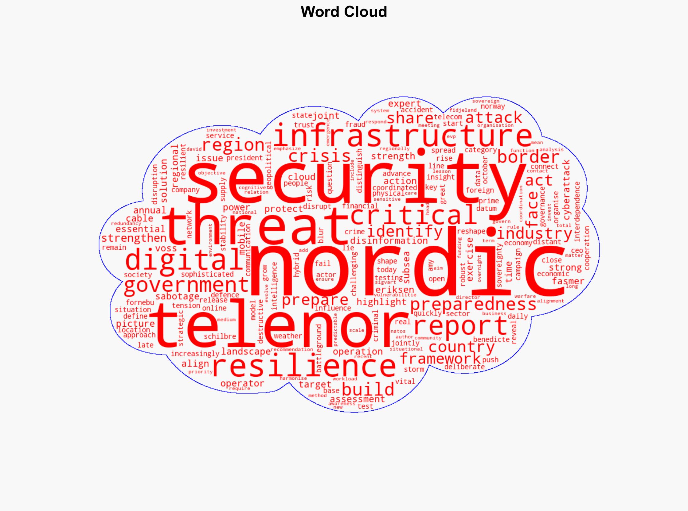 Telenor warns in new Nordic security report Increased risk of cyberattacks sabotage and disinformation - GlobeNewswire - Image 1
