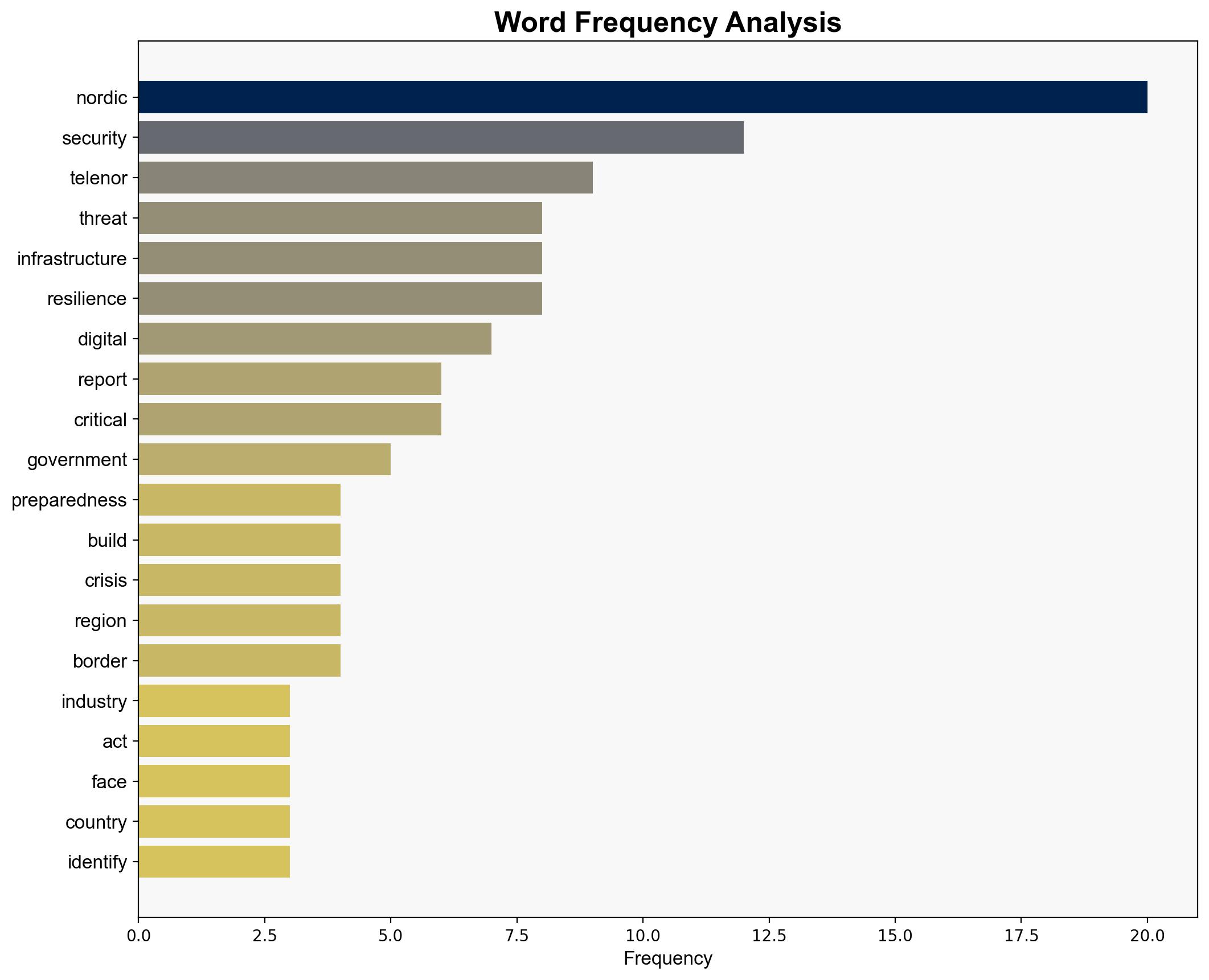 Telenor warns in new Nordic security report Increased risk of cyberattacks sabotage and disinformation - GlobeNewswire - Image 3