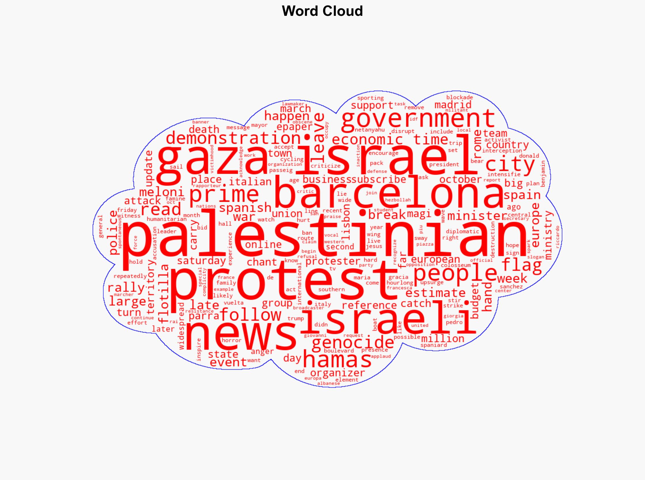 Tens of thousands march in Barcelona and Rome to protest Israel's campaign in Gaza - The Times of India - Image 1