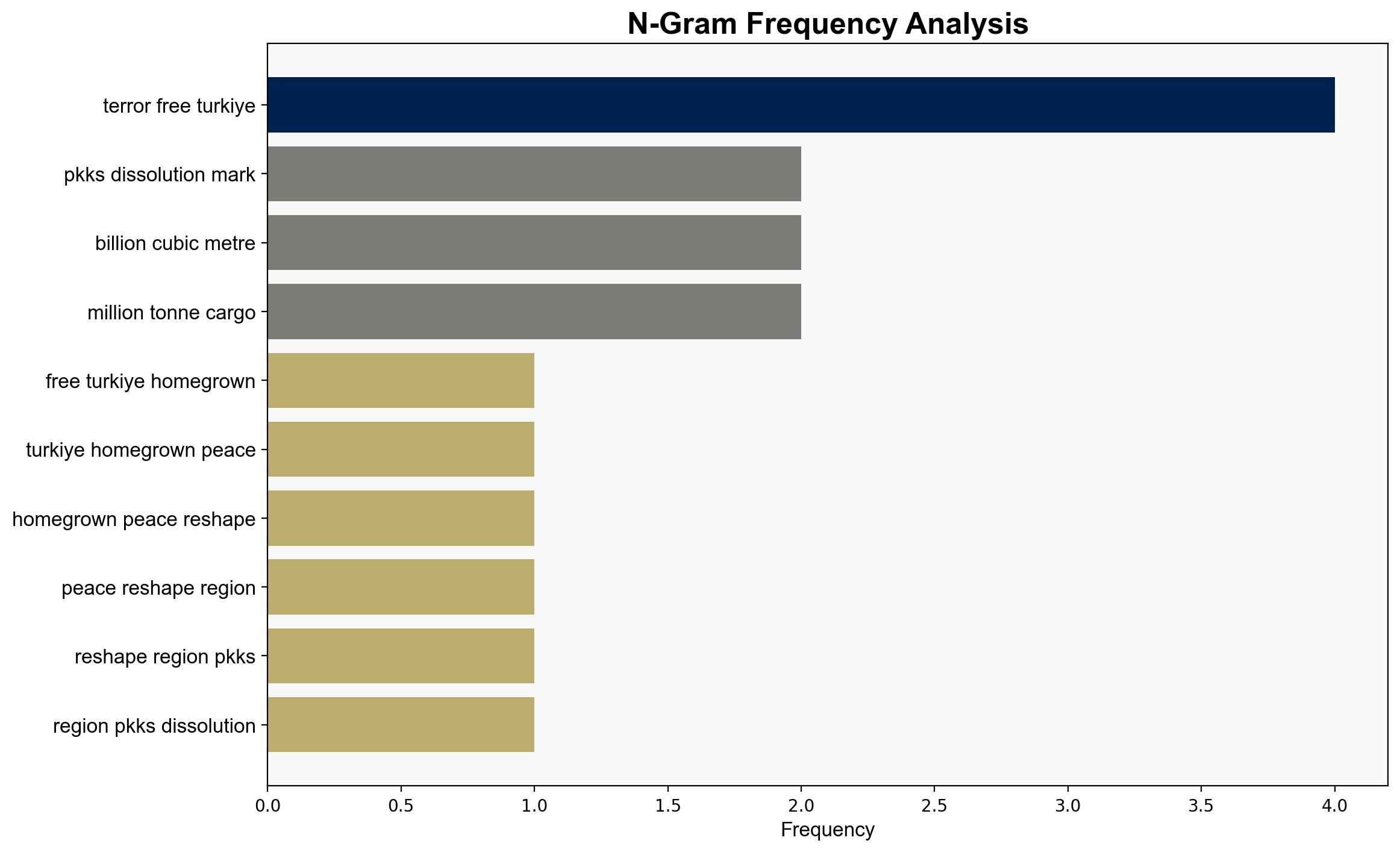 Terror-free Turkiye A homegrown peace reshaping the region - Al Jazeera English - Image 4
