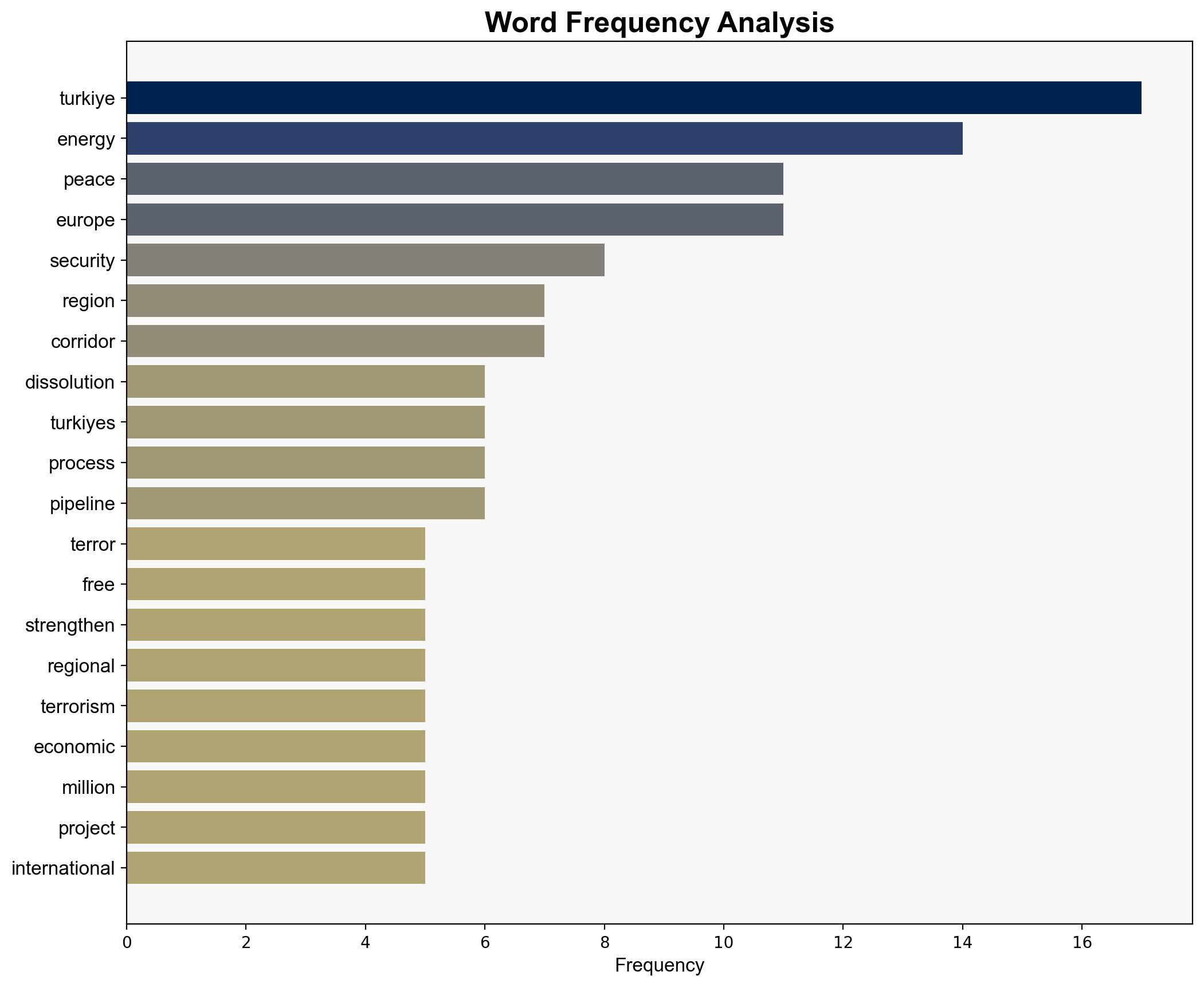 Terror-free Turkiye A homegrown peace reshaping the region - Al Jazeera English - Image 3