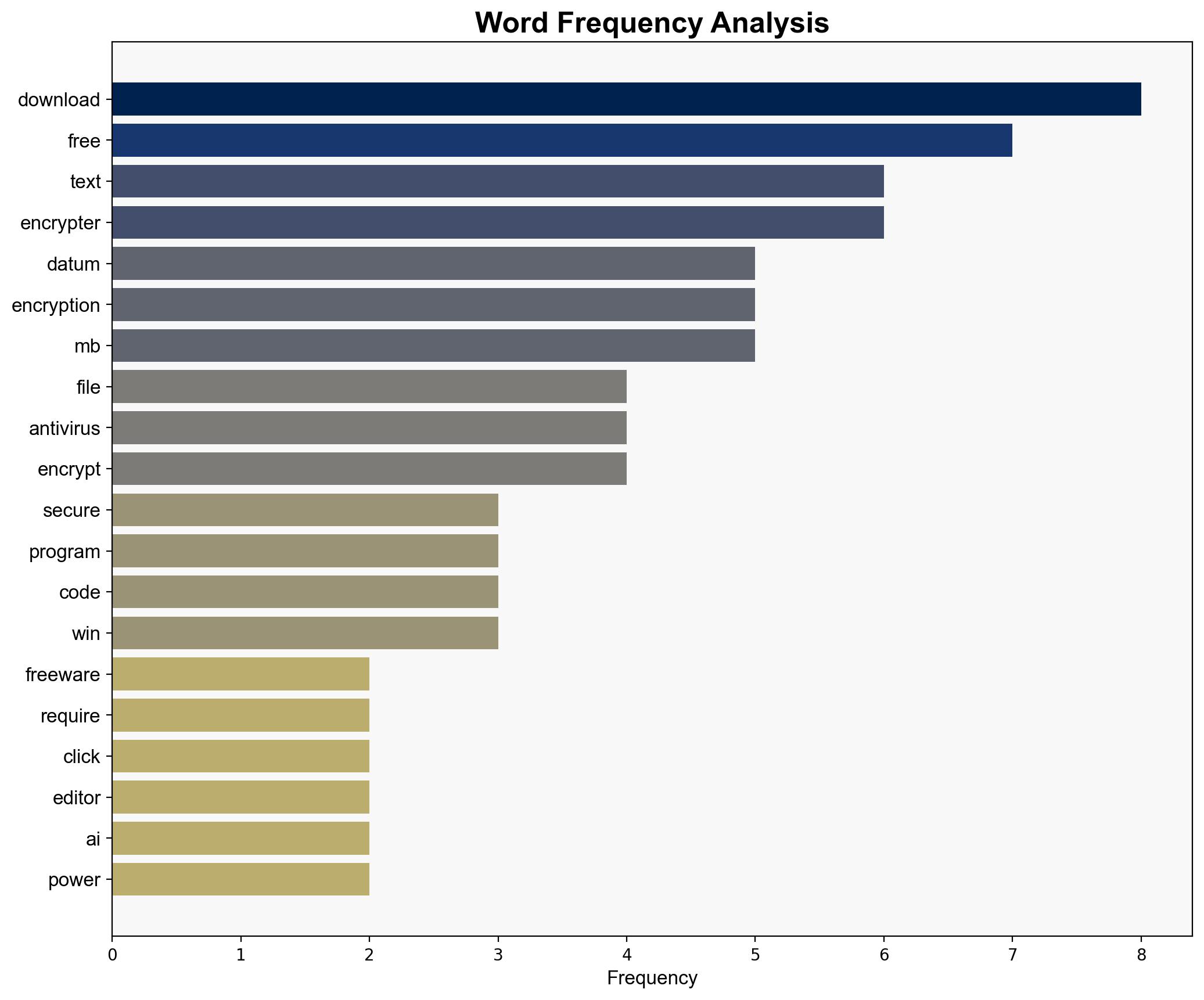 Text Encrypter 256 1014 - Majorgeeks.com - Image 3