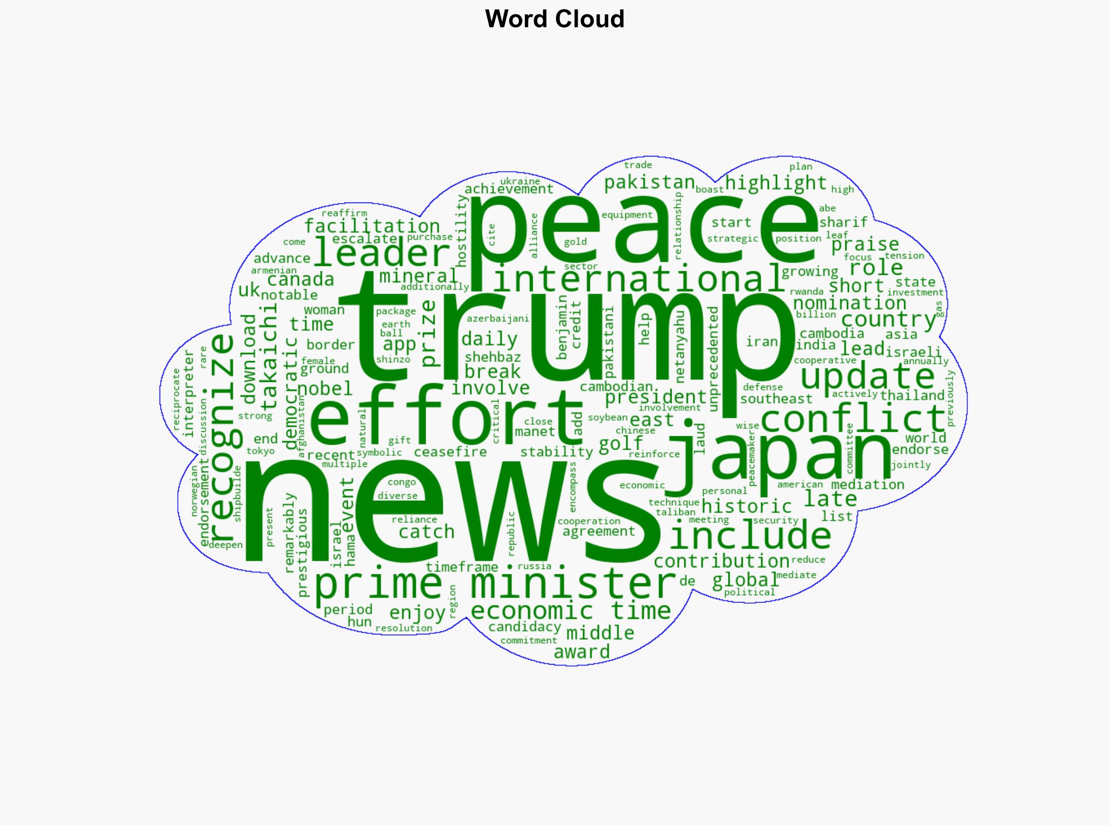 Thanks to Donald Trump the world started to enjoy more peace Japans Prime Minister Sanae Takaichi nominates US President Nobel Peace Prize - The Times of India - Image 1