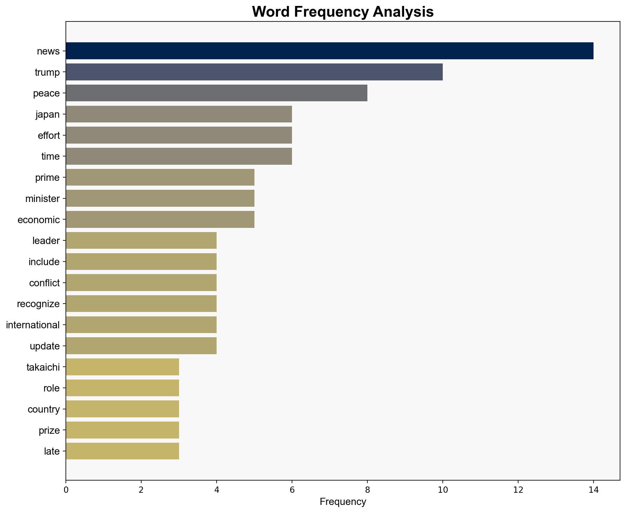 Thanks to Donald Trump the world started to enjoy more peace Japans Prime Minister Sanae Takaichi nominates US President Nobel Peace Prize - The Times of India - Image 3