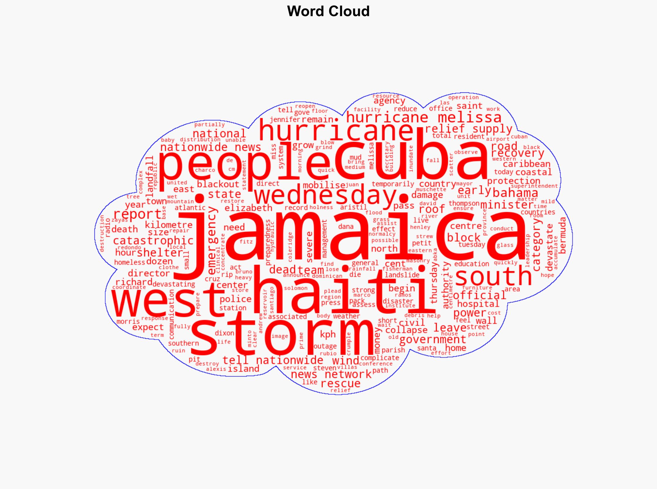 'That was hell' Hurricane Melissa leaves trail of devastation in Jamaica - ABC News (AU) - Image 1