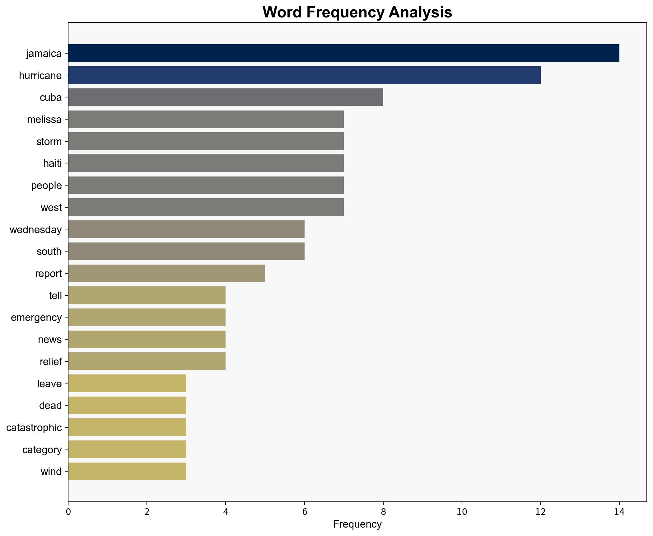 'That was hell' Hurricane Melissa leaves trail of devastation in Jamaica - ABC News (AU) - Image 3
