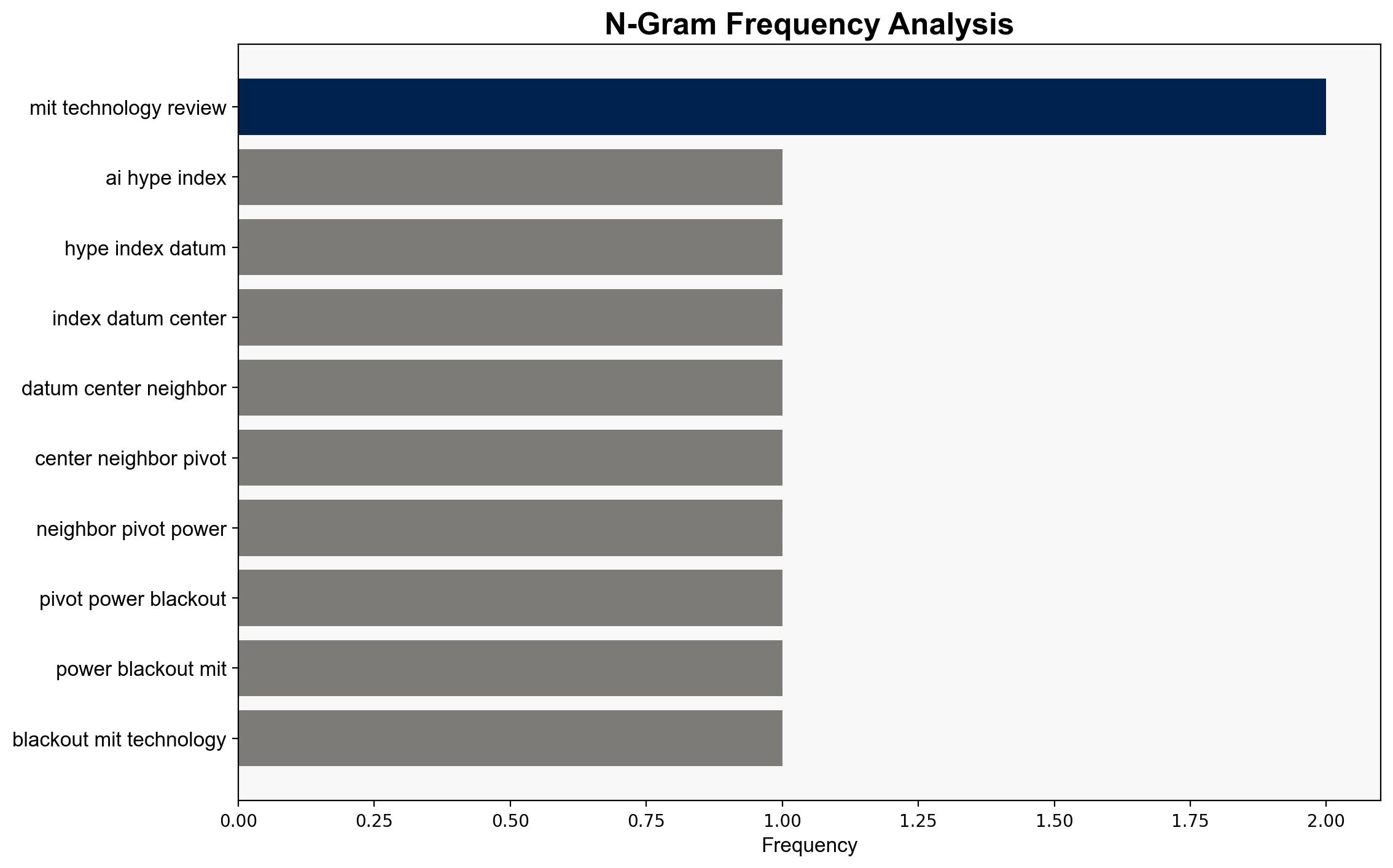 The AI Hype Index Data centers neighbors are pivoting to power blackouts - MIT Technology Review - Image 4