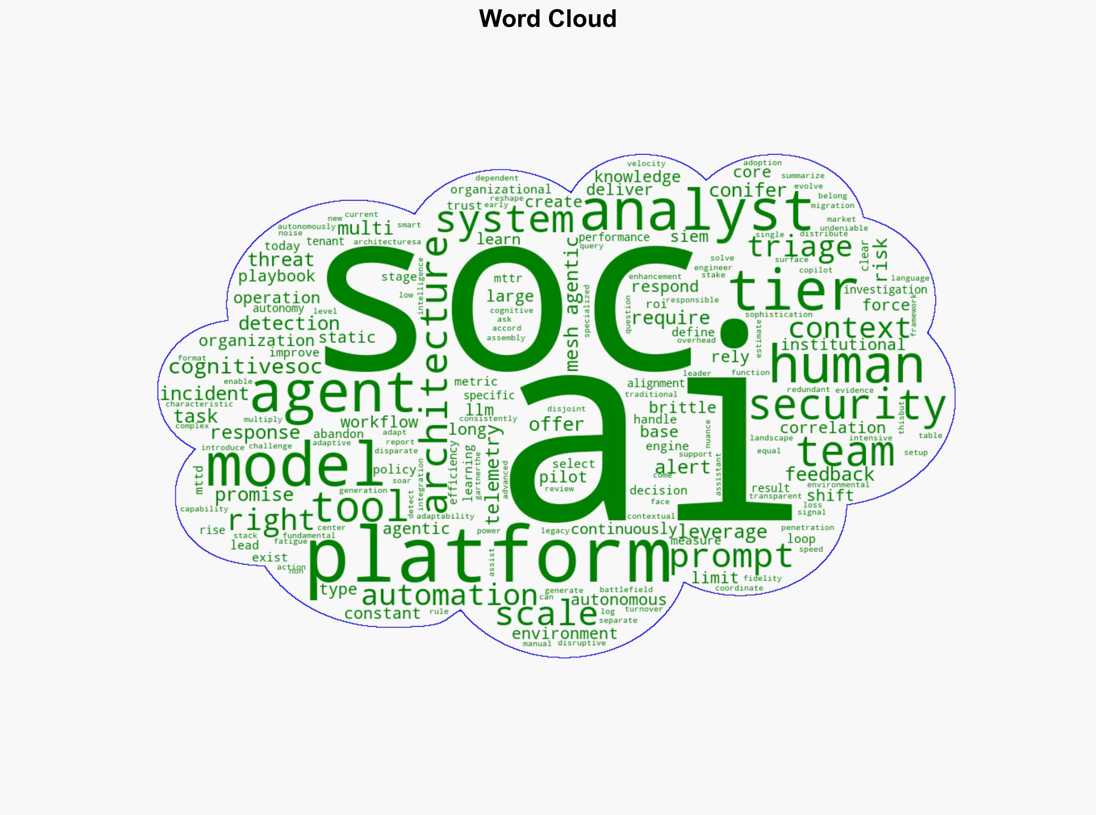 The AI SOC Stack of 2026 What Sets Top-Tier Platforms Apart - Internet - Image 1