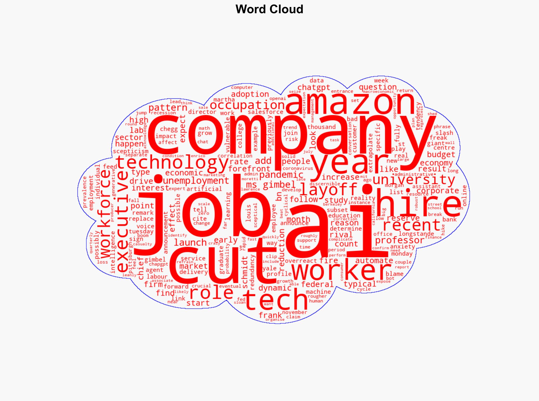 The AI job cuts are here - or are they - BBC News - Image 1