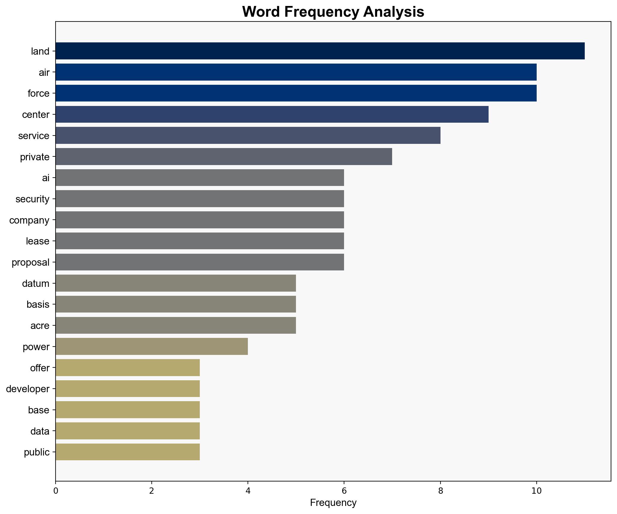 The Air Force wants to put private AI data centers on its bases raising security land-use fears - Defense One - Image 3