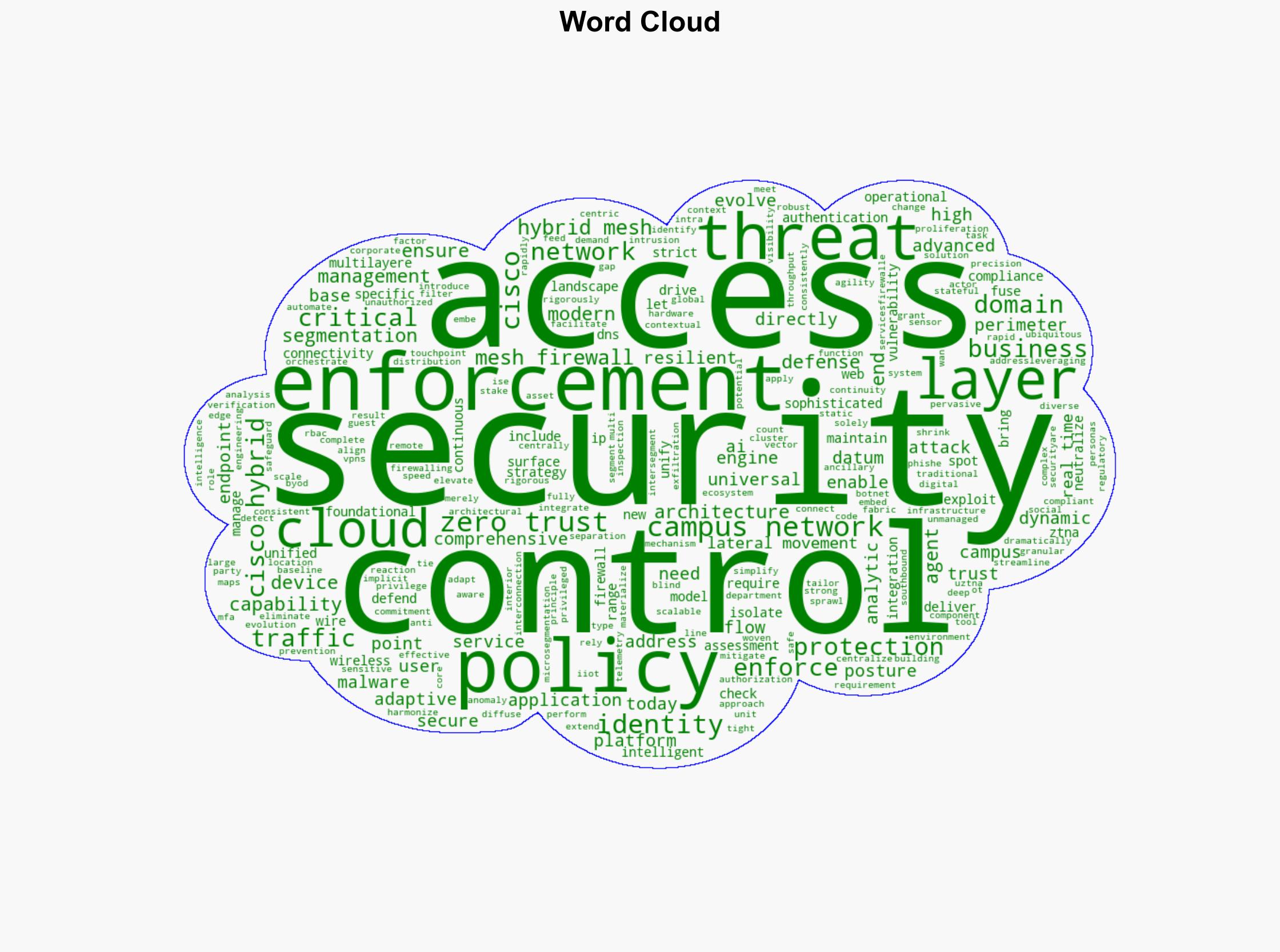 The Architectural Convergence of Hybrid Mesh Firewall and Universal Zero Trust - Cisco.com - Image 1
