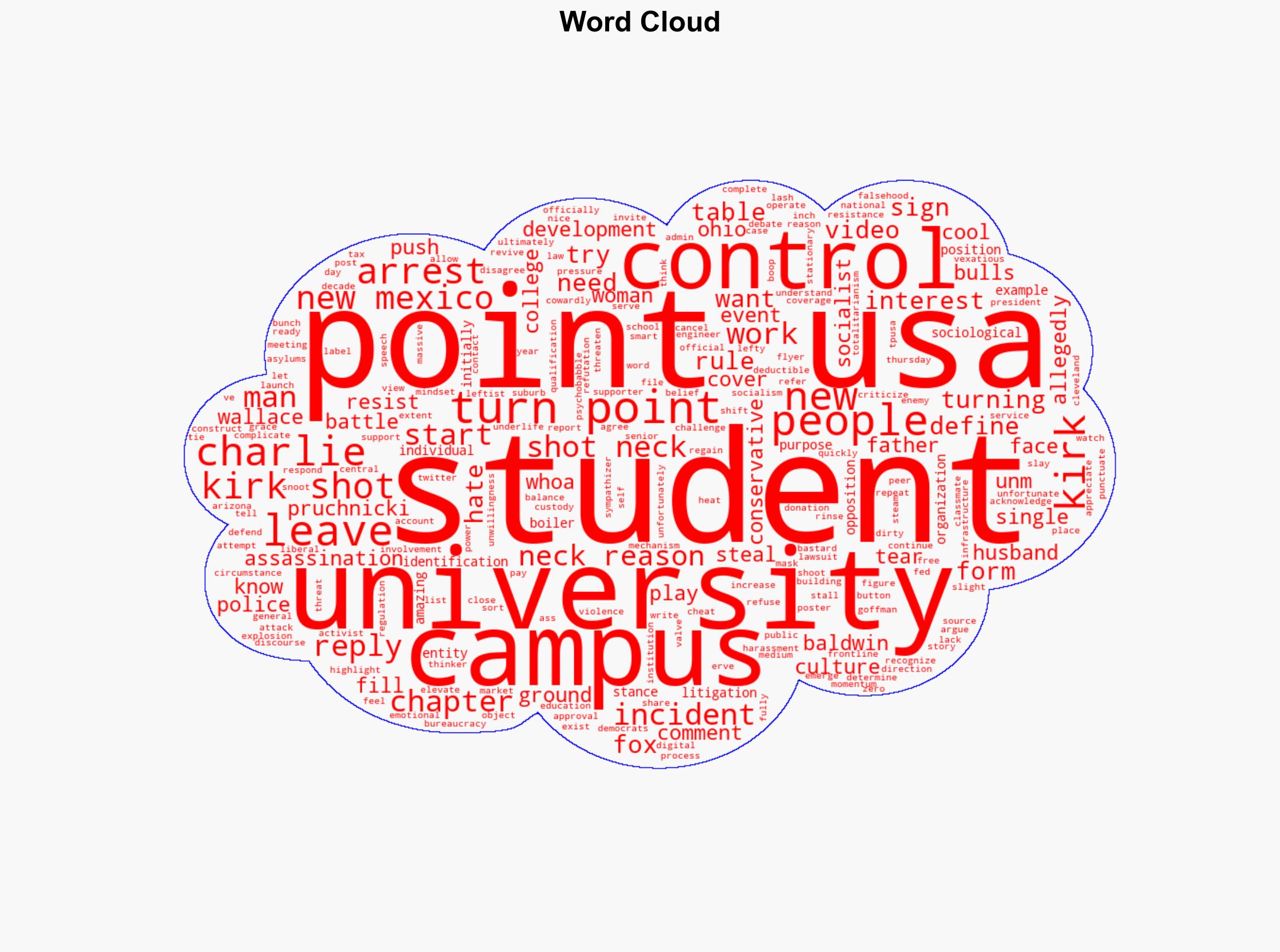 The Campus Left is Lashing Out to Resist the Explosion of Interest in Turning Point USA - Legalinsurrection.com - Image 1