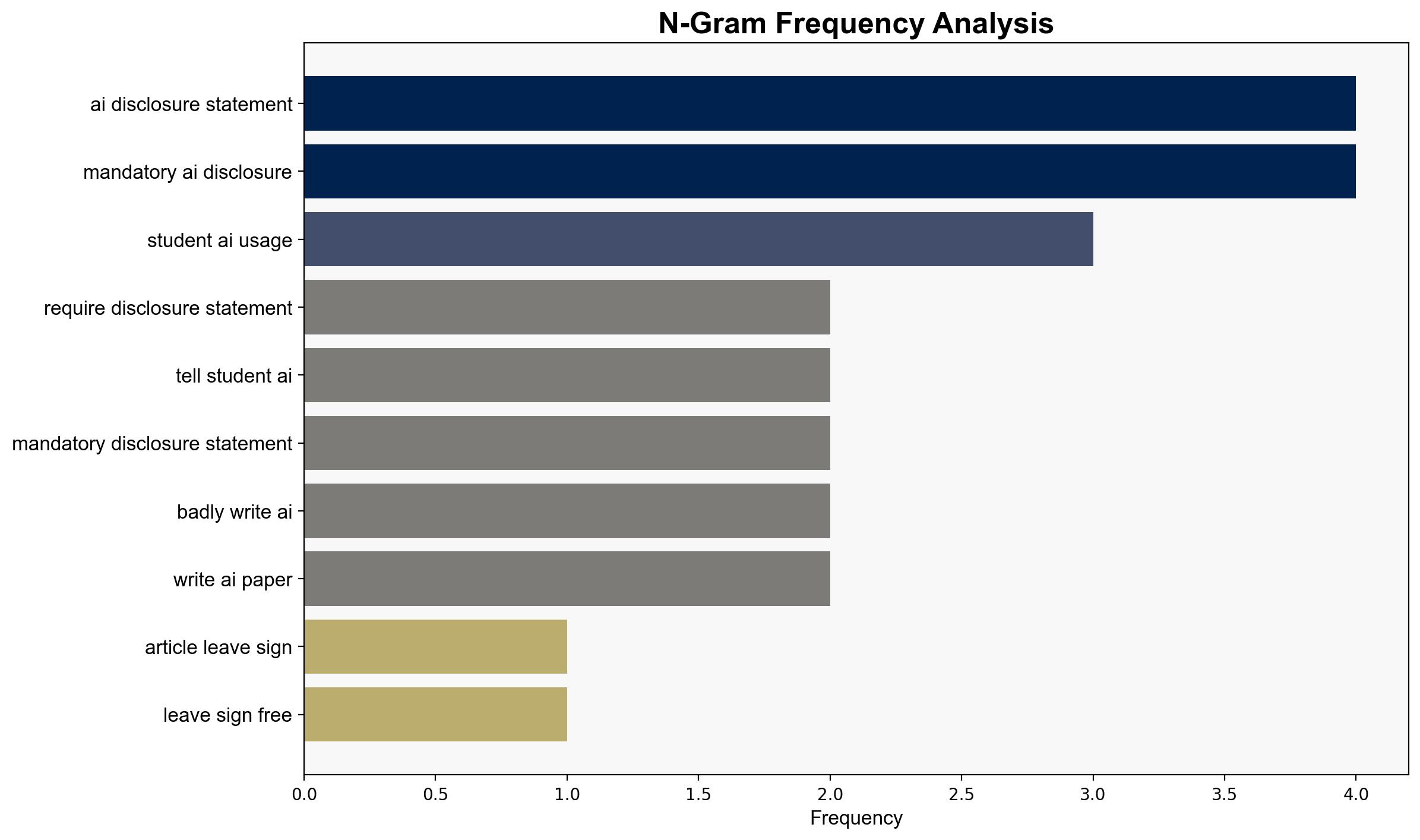 The Case Against AI Disclosure Statements - Inside Higher Ed - Image 4
