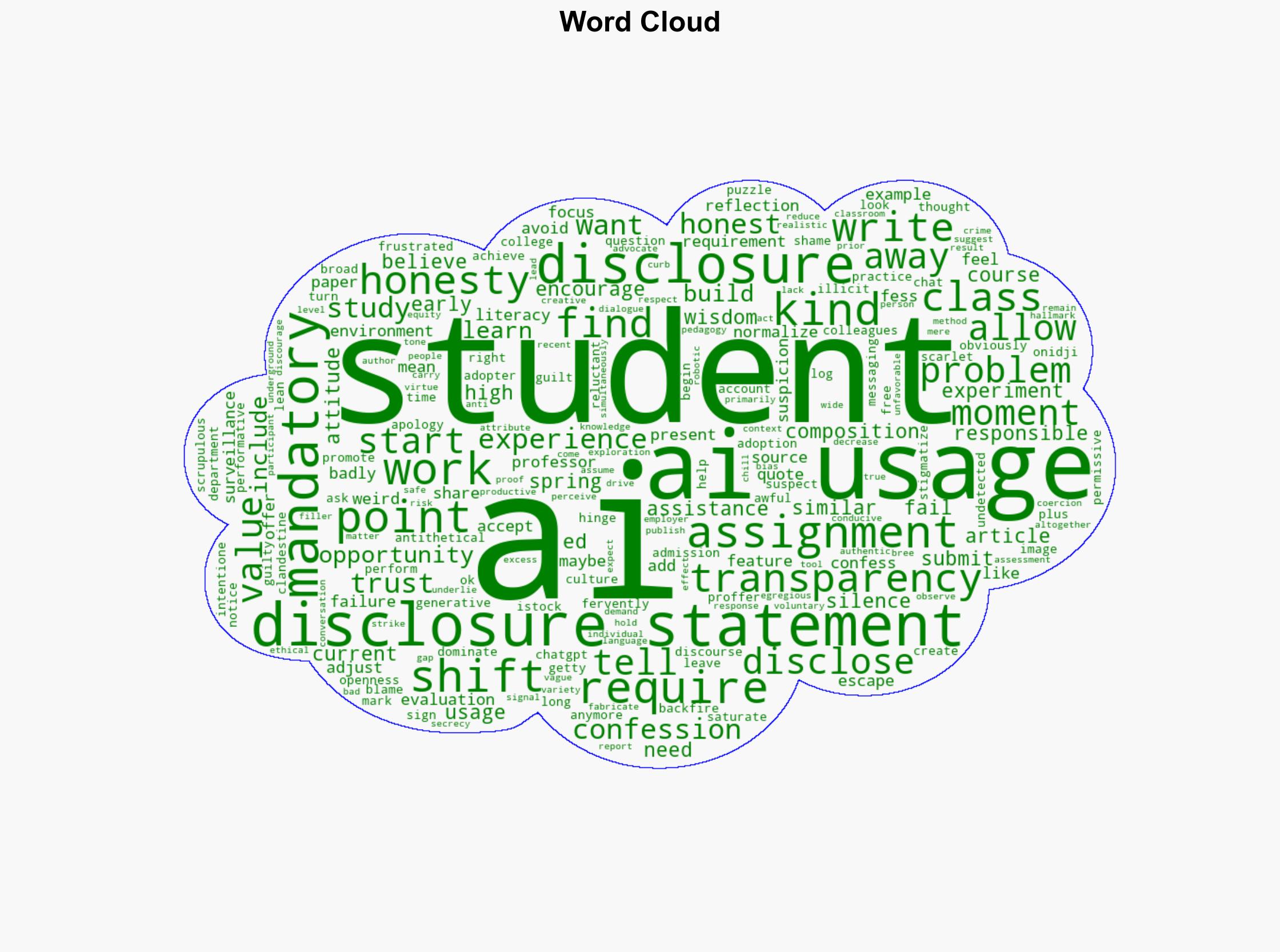 The Case Against AI Disclosure Statements - Inside Higher Ed - Image 1