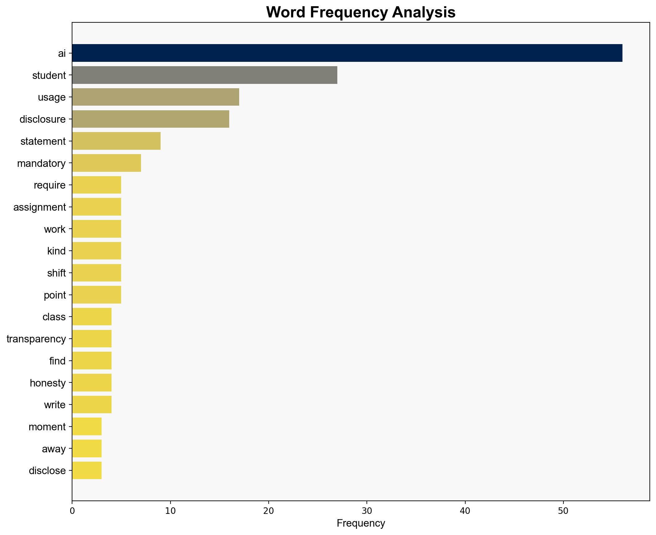 The Case Against AI Disclosure Statements - Inside Higher Ed - Image 3