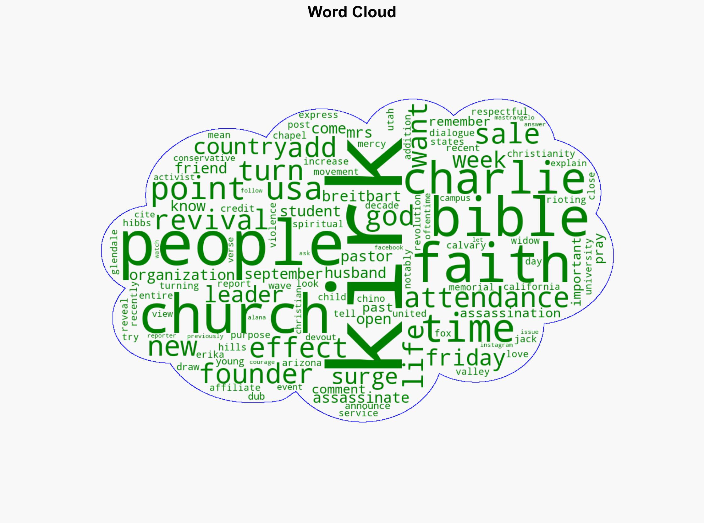 'The Charlie Kirk Effect' Church Attendance Bible Sales Surge In Wake of Kirk Assassination Turning Point USA Says - Breitbart News - Image 1