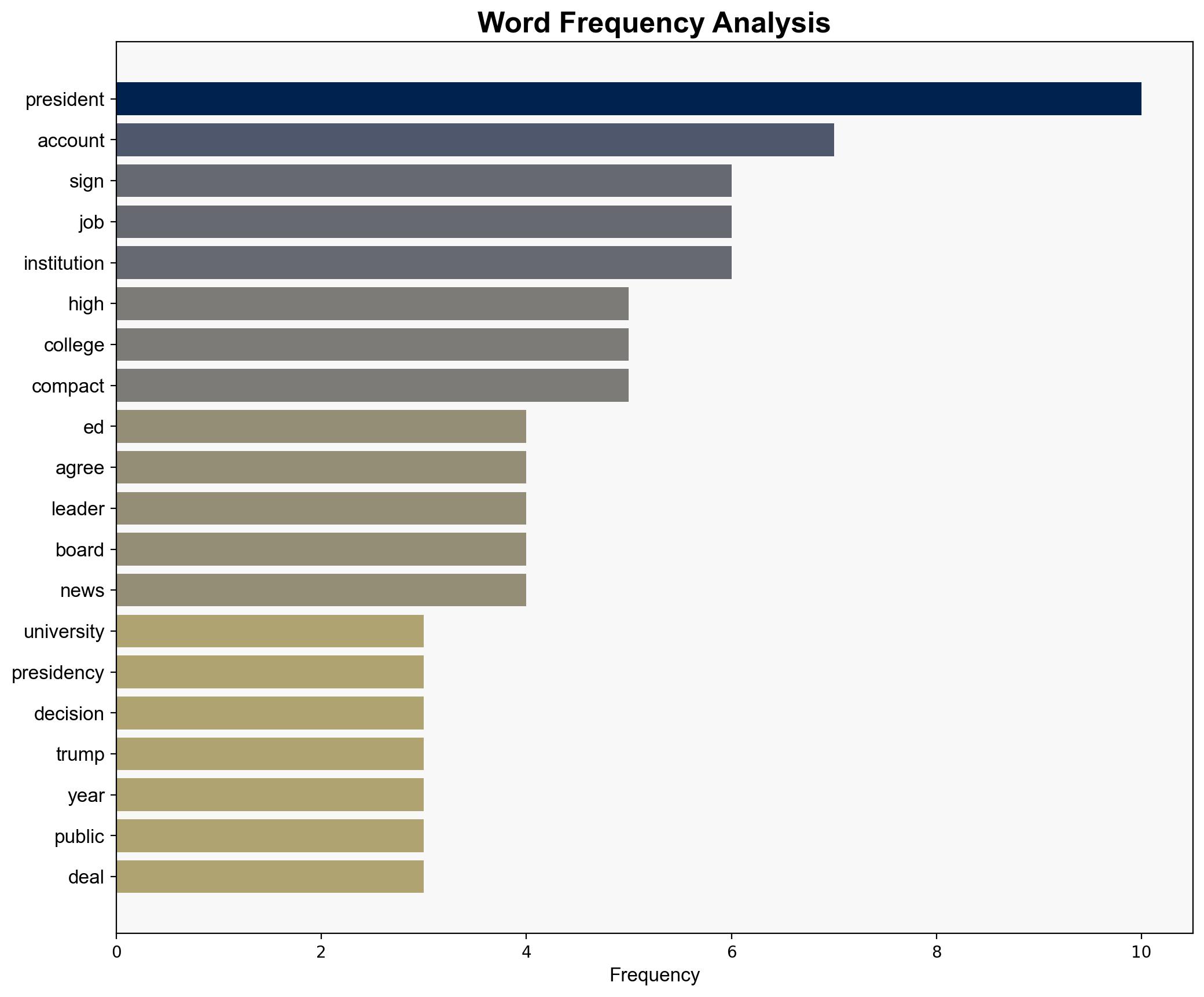 The Compact Calls for a Unified F You - Inside Higher Ed - Image 3