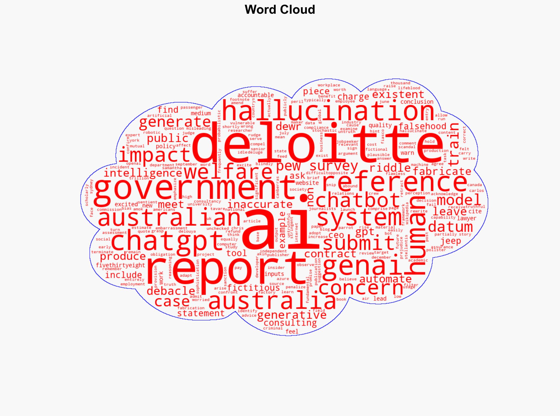 The Deloitte AI debacle in Australia shows what can go wrong if AI is adopted blindly - Livemint - Image 1