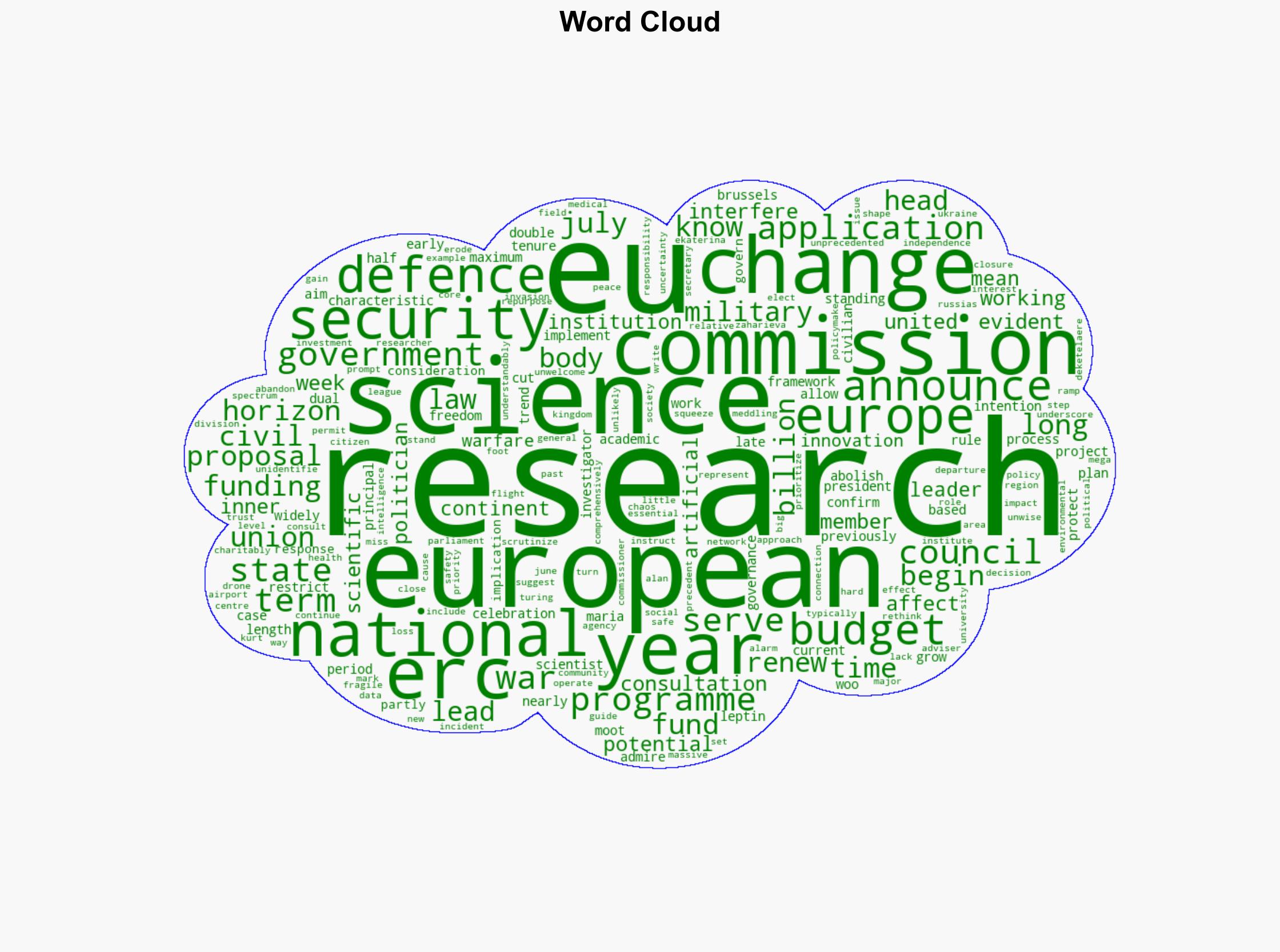 The EUs Horizon research fund needs to stay a defence-free zone - Nature.com - Image 1