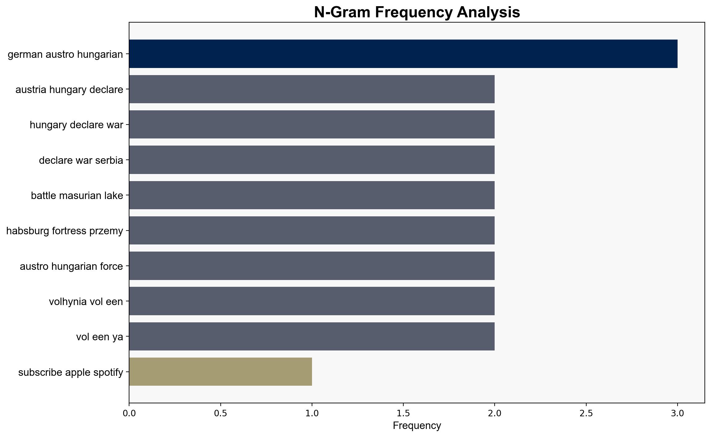 The Eastern Front of World War I - Everything-everywhere.com - Image 4