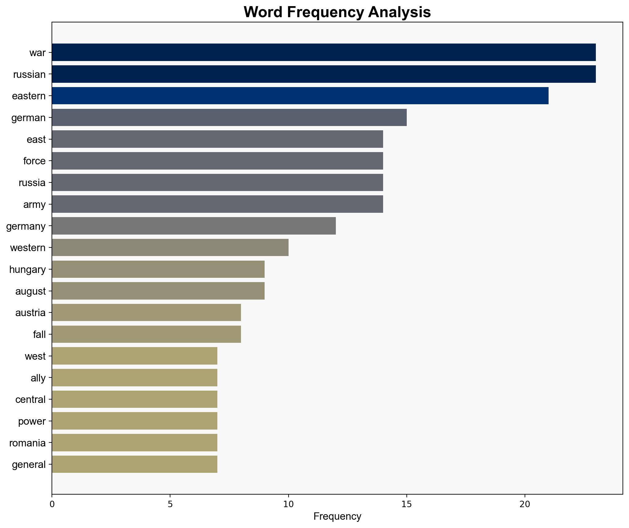 The Eastern Front of World War I - Everything-everywhere.com - Image 3