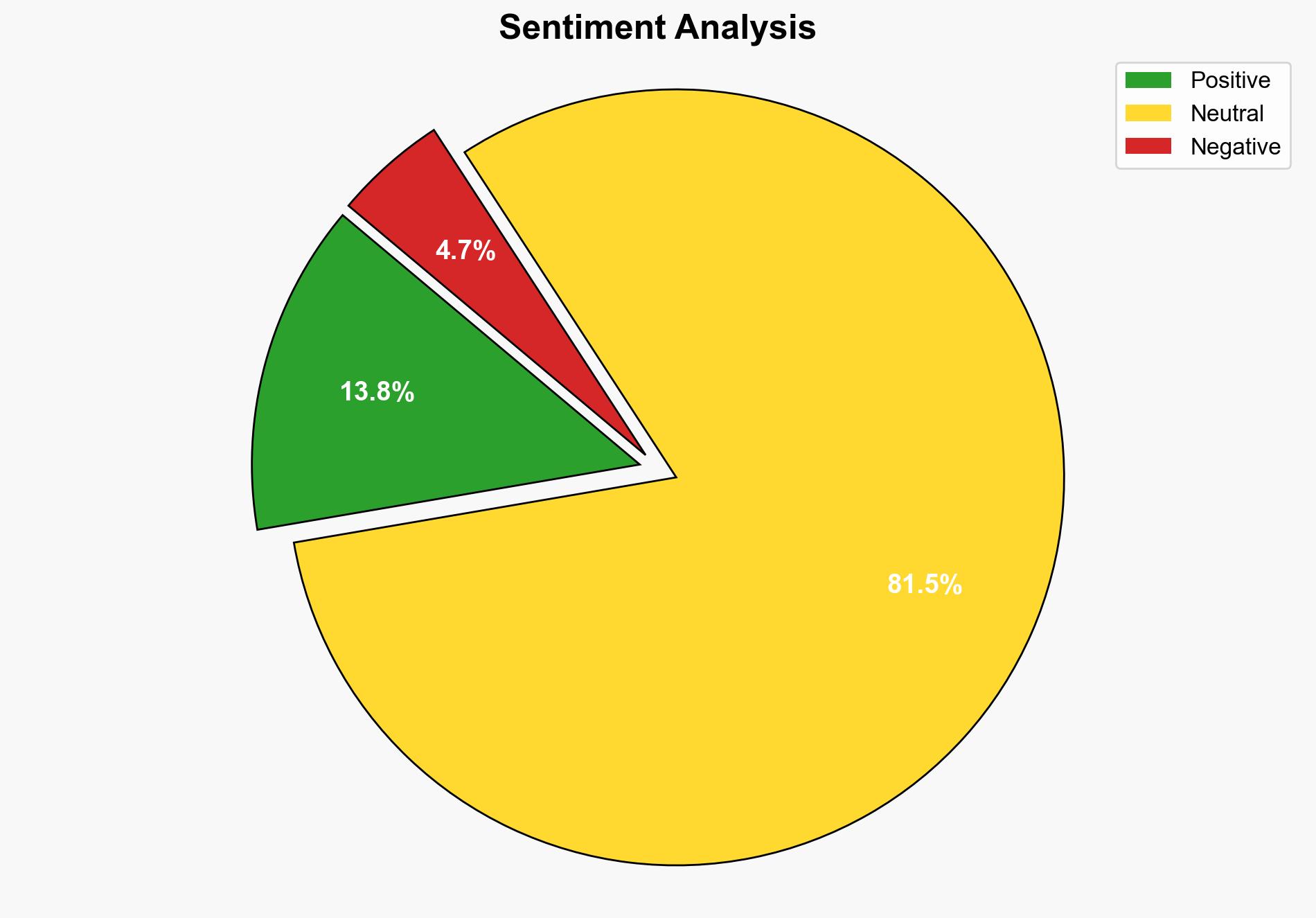 The Financial Times AI paywall drove conversions up 290 Now its learning who stays - Digiday - Image 2