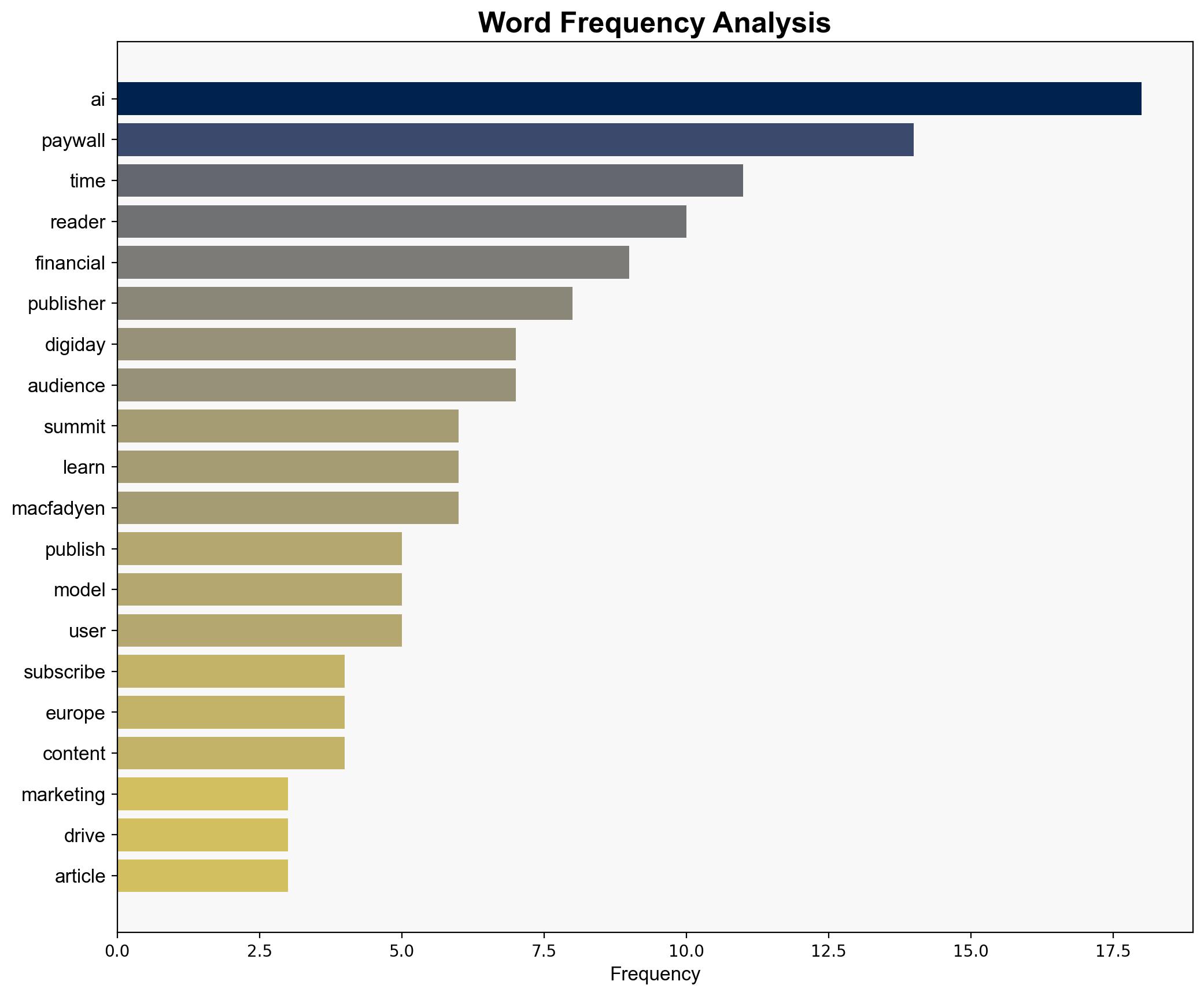 The Financial Times AI paywall drove conversions up 290 Now its learning who stays - Digiday - Image 3