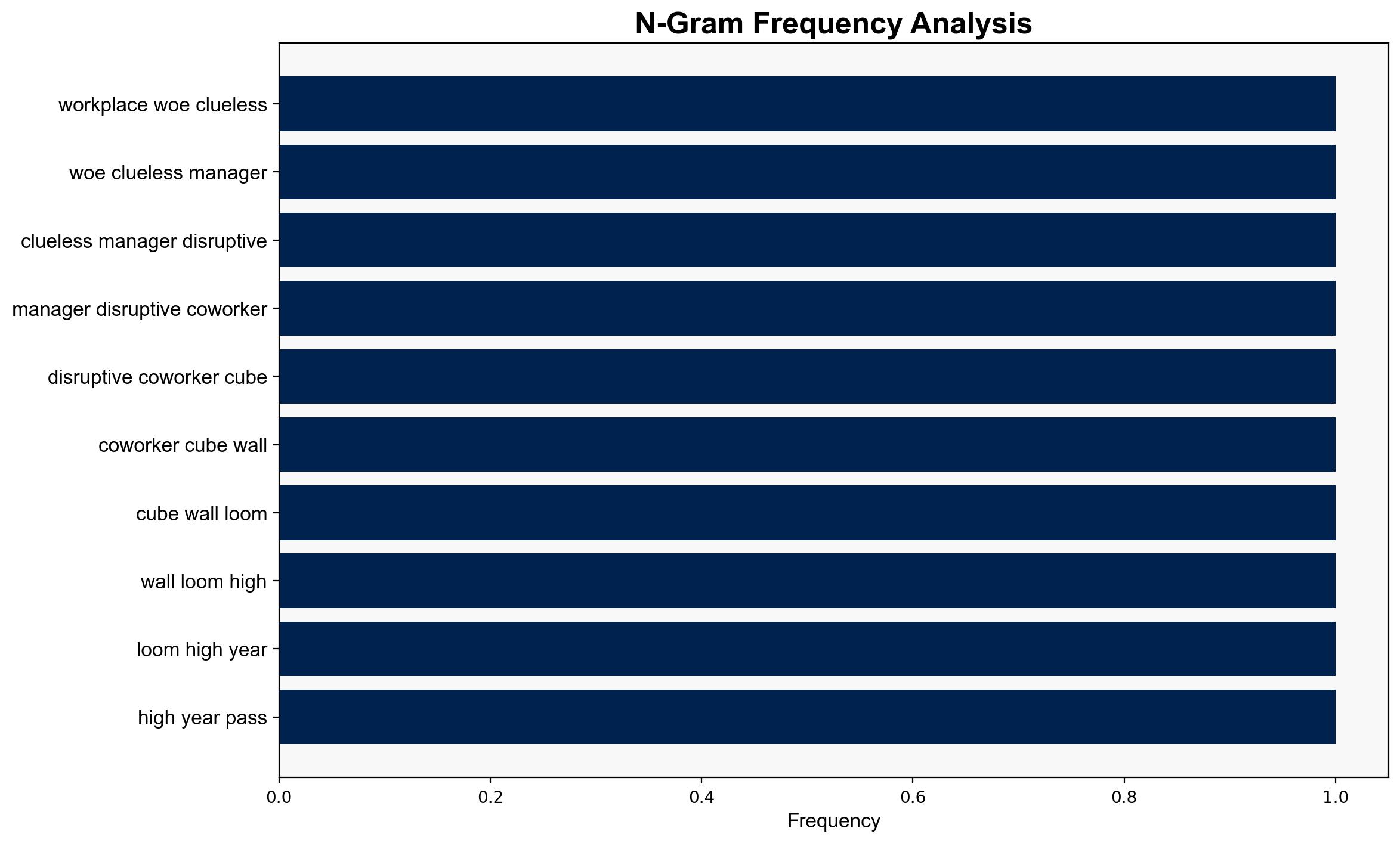 The Ghost Cursor - Thedailywtf.com - Image 4