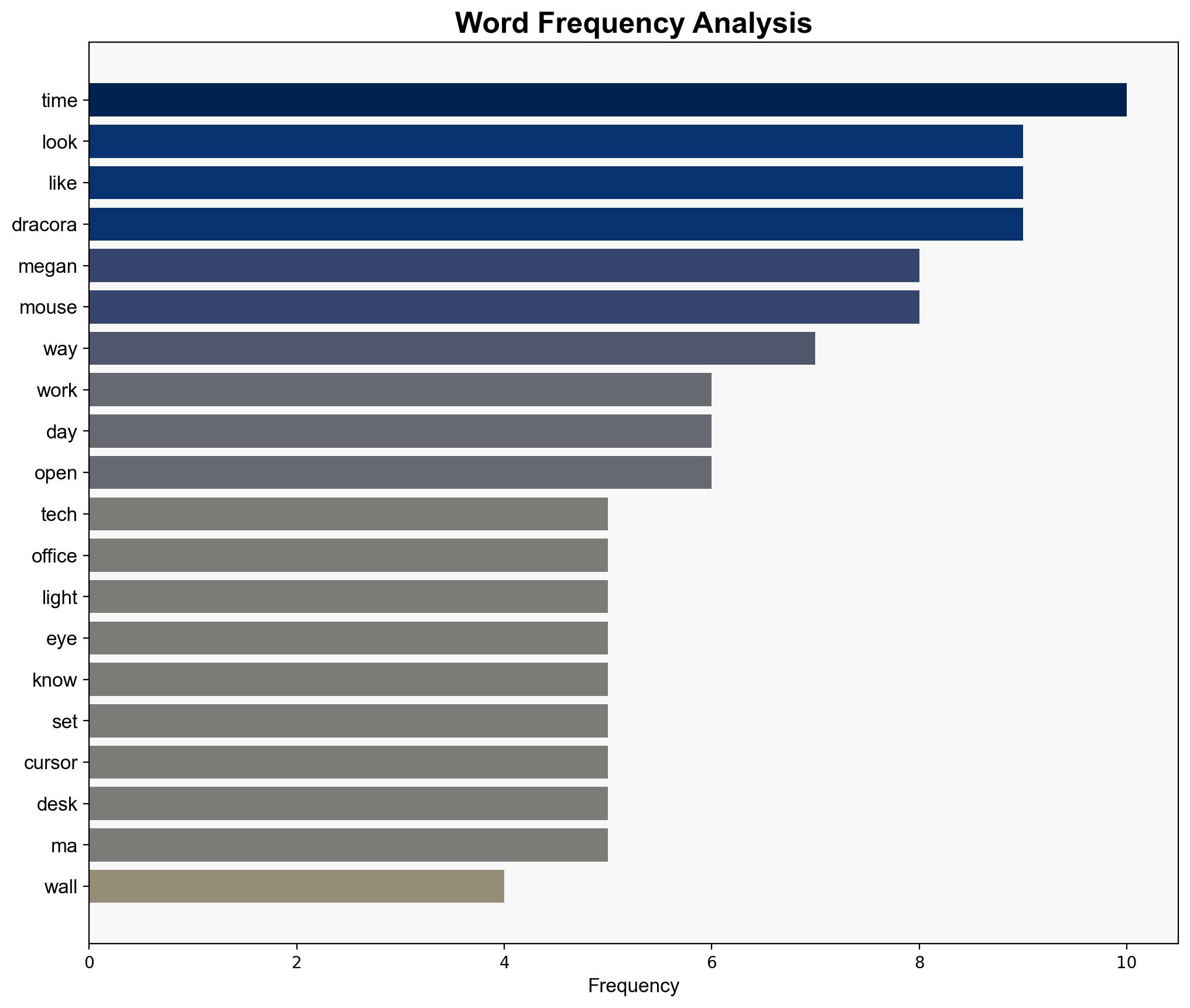 The Ghost Cursor - Thedailywtf.com - Image 3