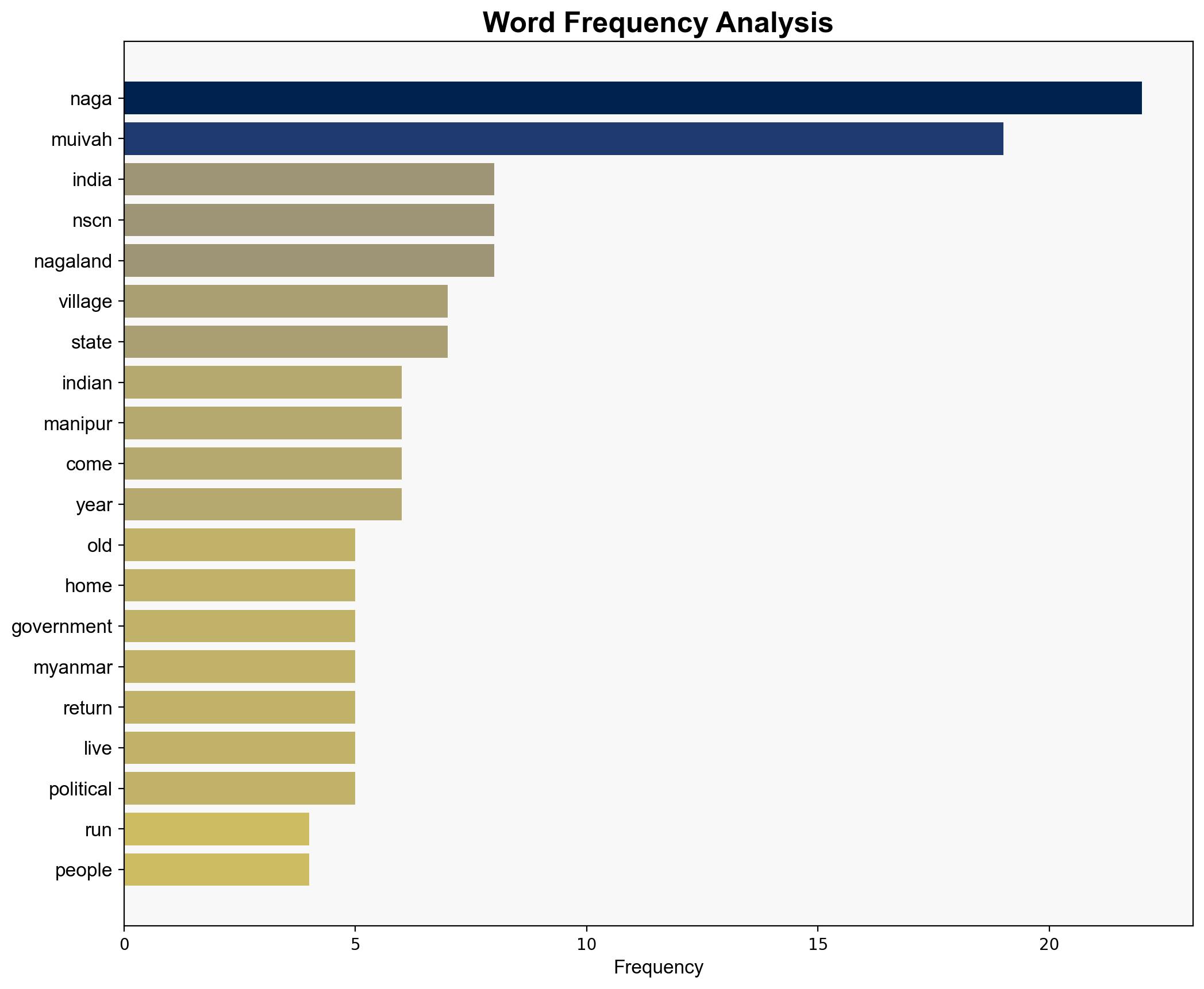The Indian village which saw the homecoming of one of the world's oldest rebels - BBC News - Image 3